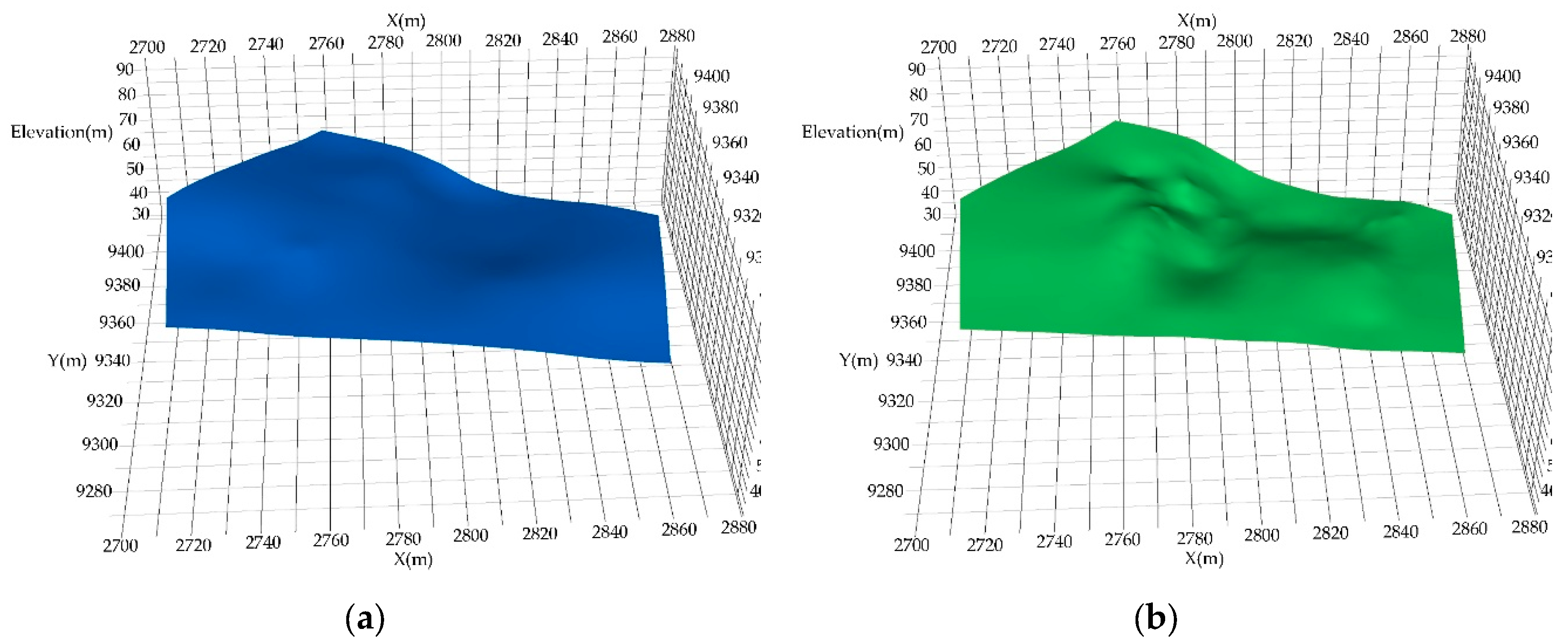 Preprints 143320 g009