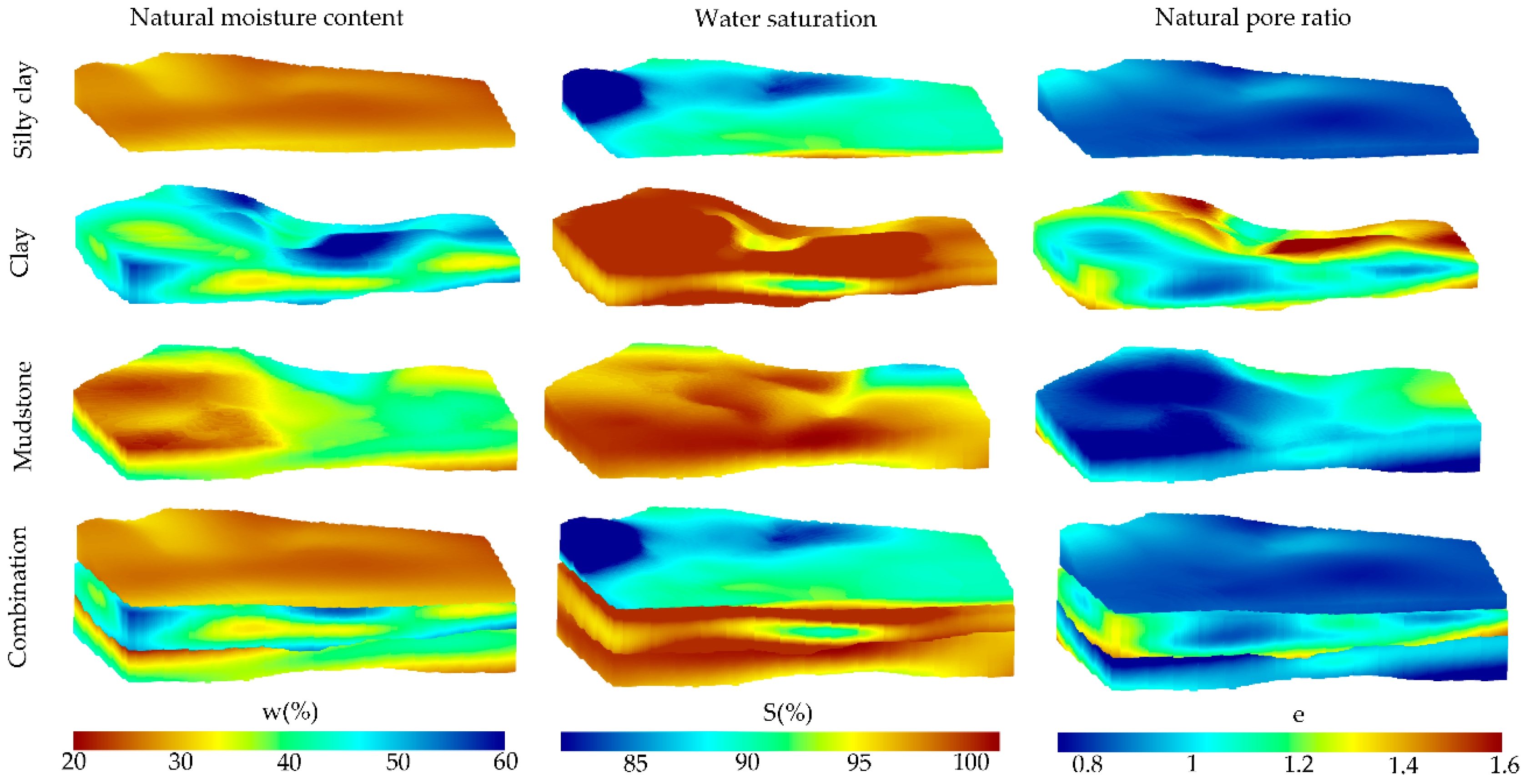 Preprints 143320 g011