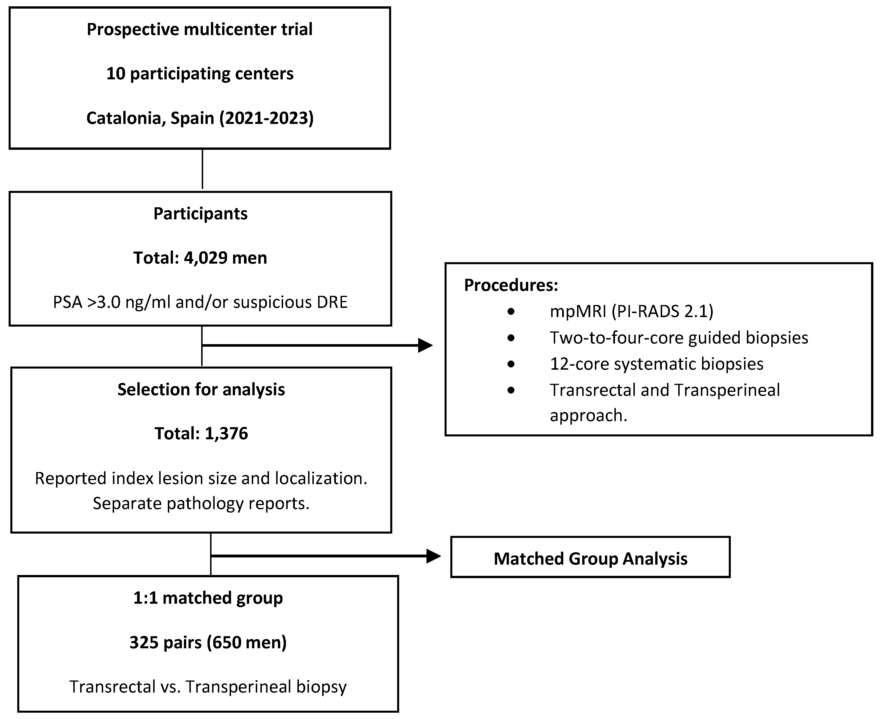 Preprints 145278 g001