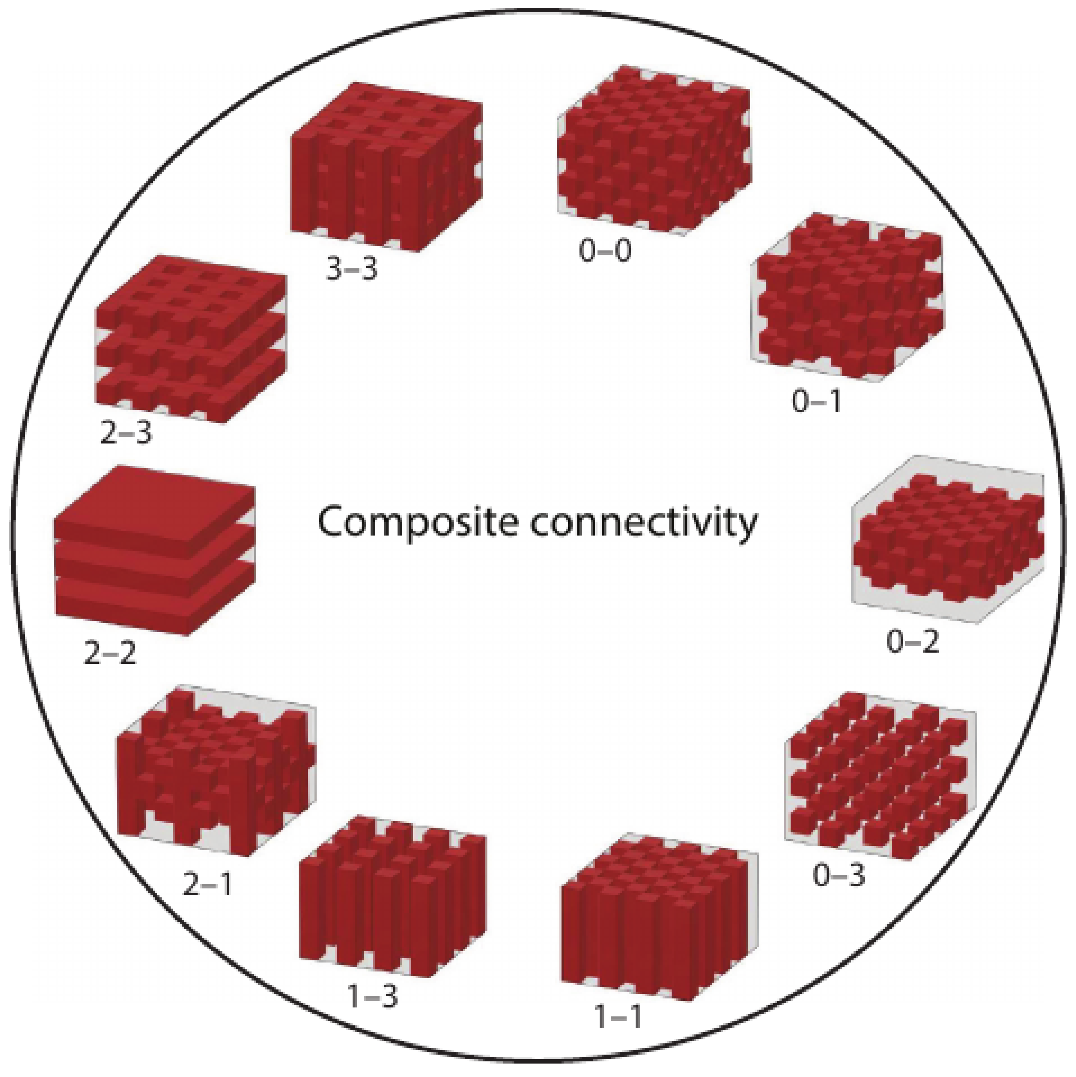 Preprints 235814 g003