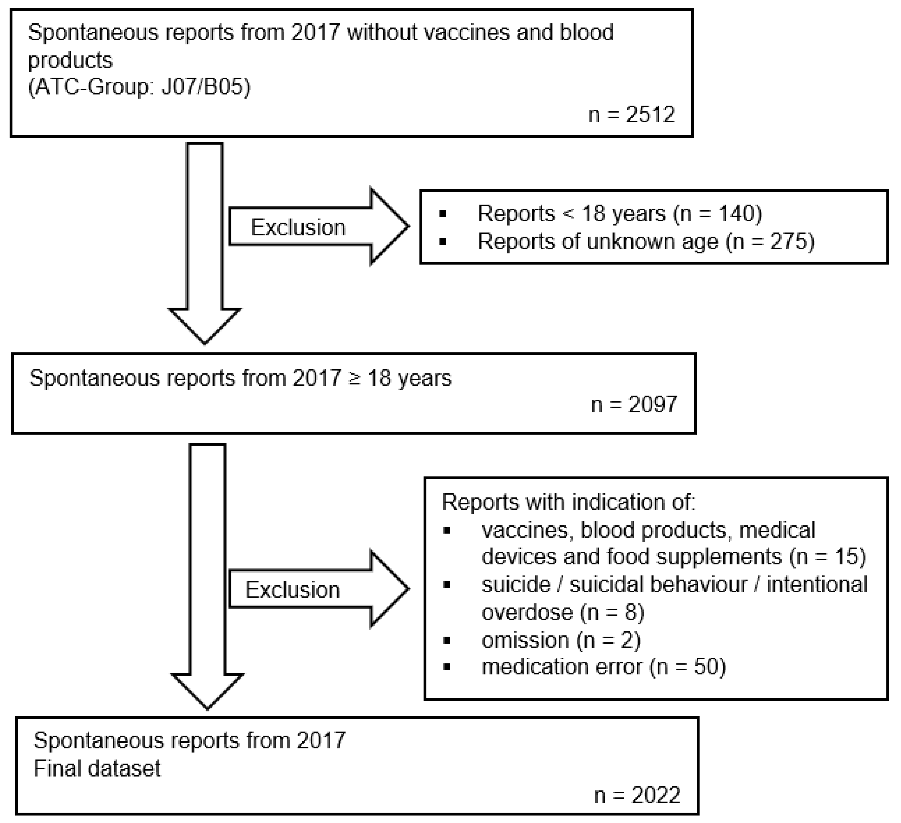 Preprints 167976 g001