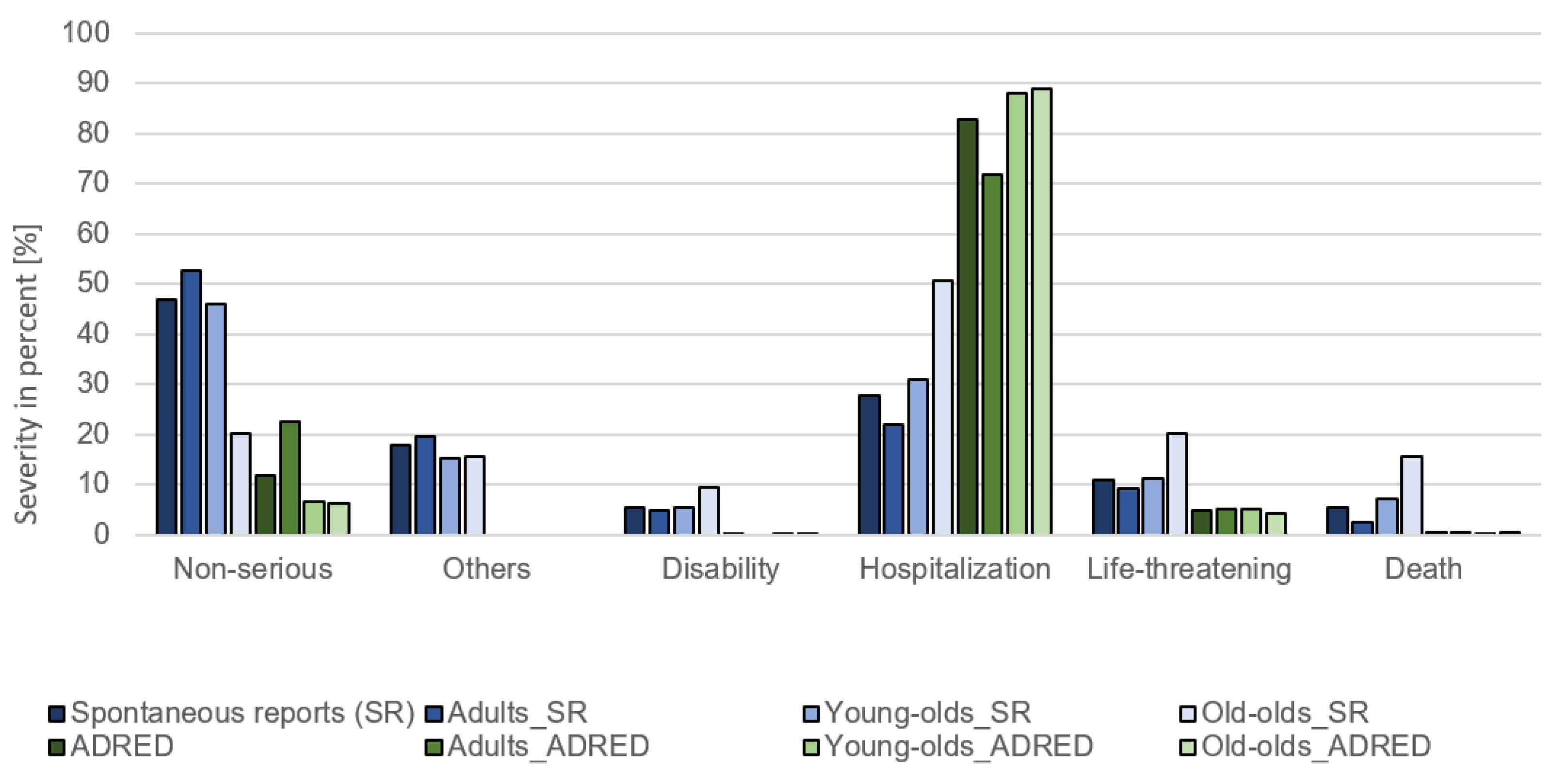Preprints 167976 g002
