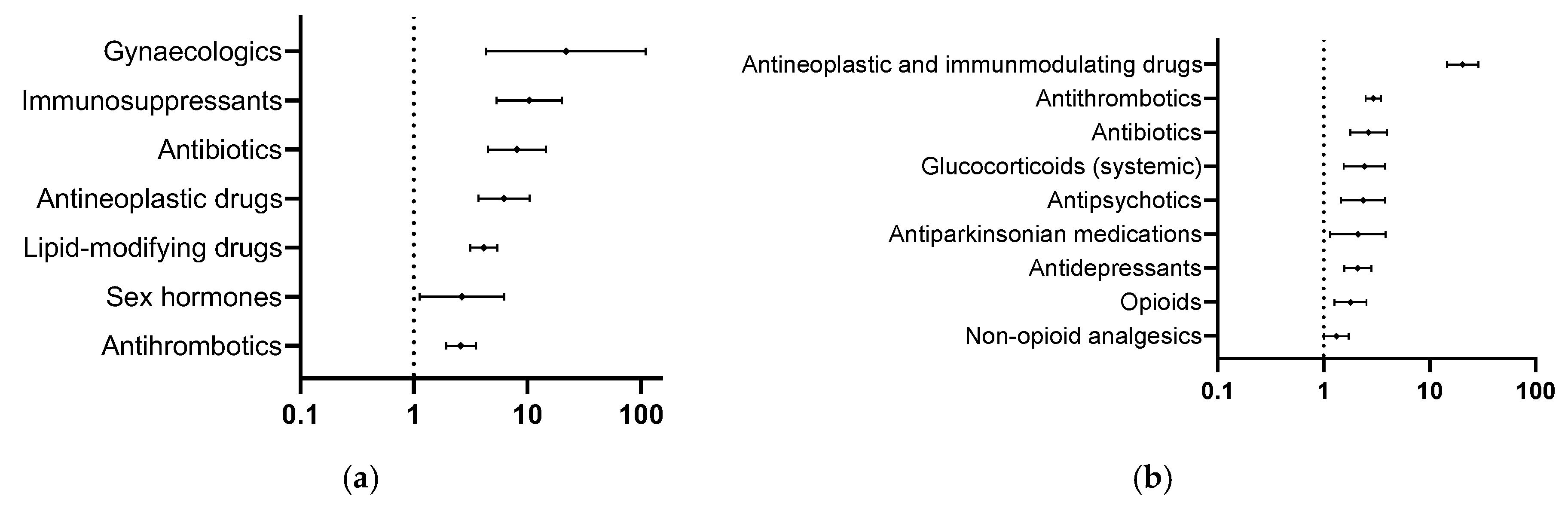 Preprints 167976 g003