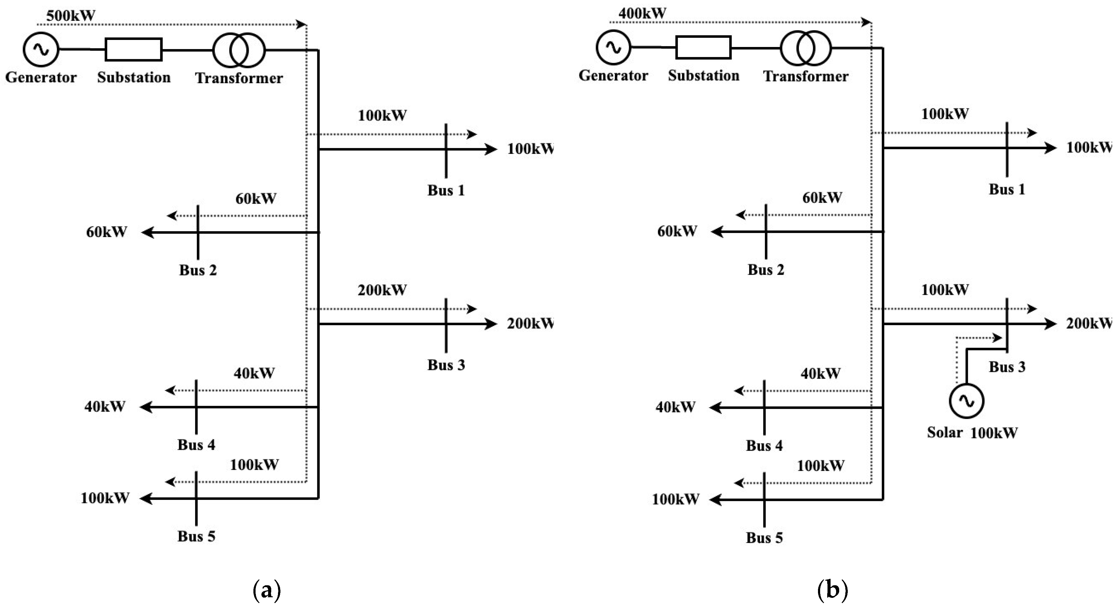 Preprints 137427 g001