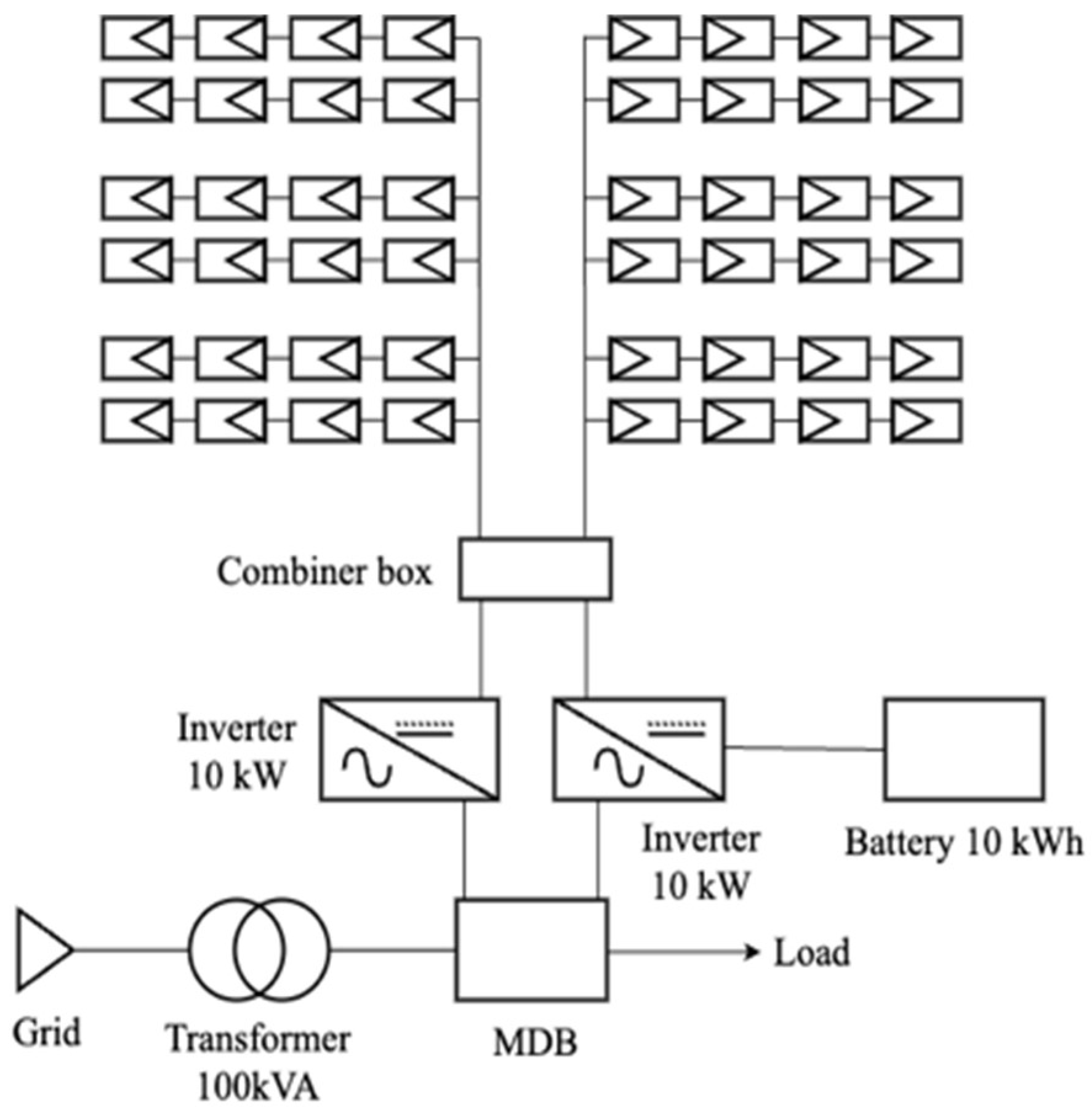 Preprints 137427 g003