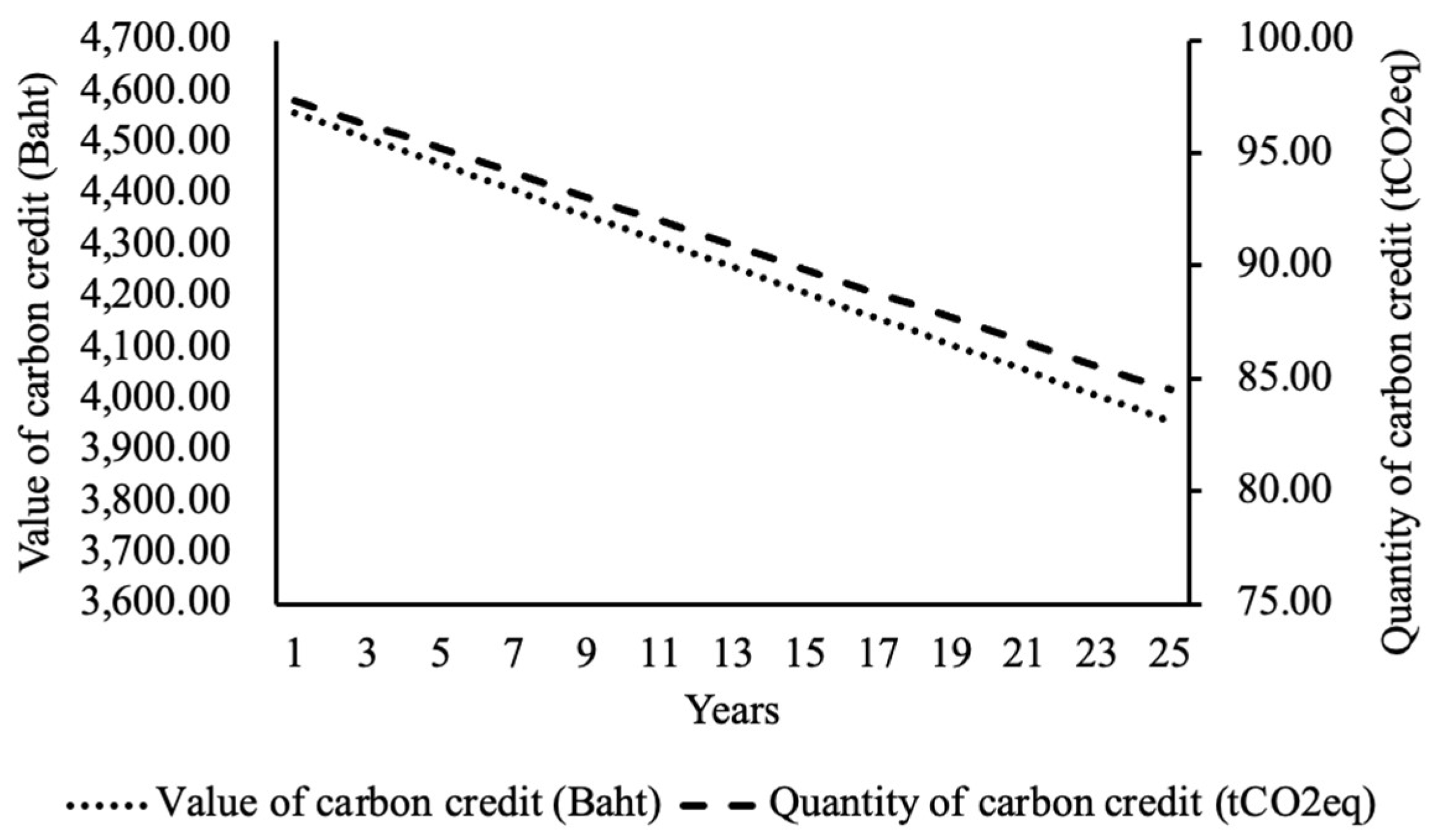 Preprints 137427 g005