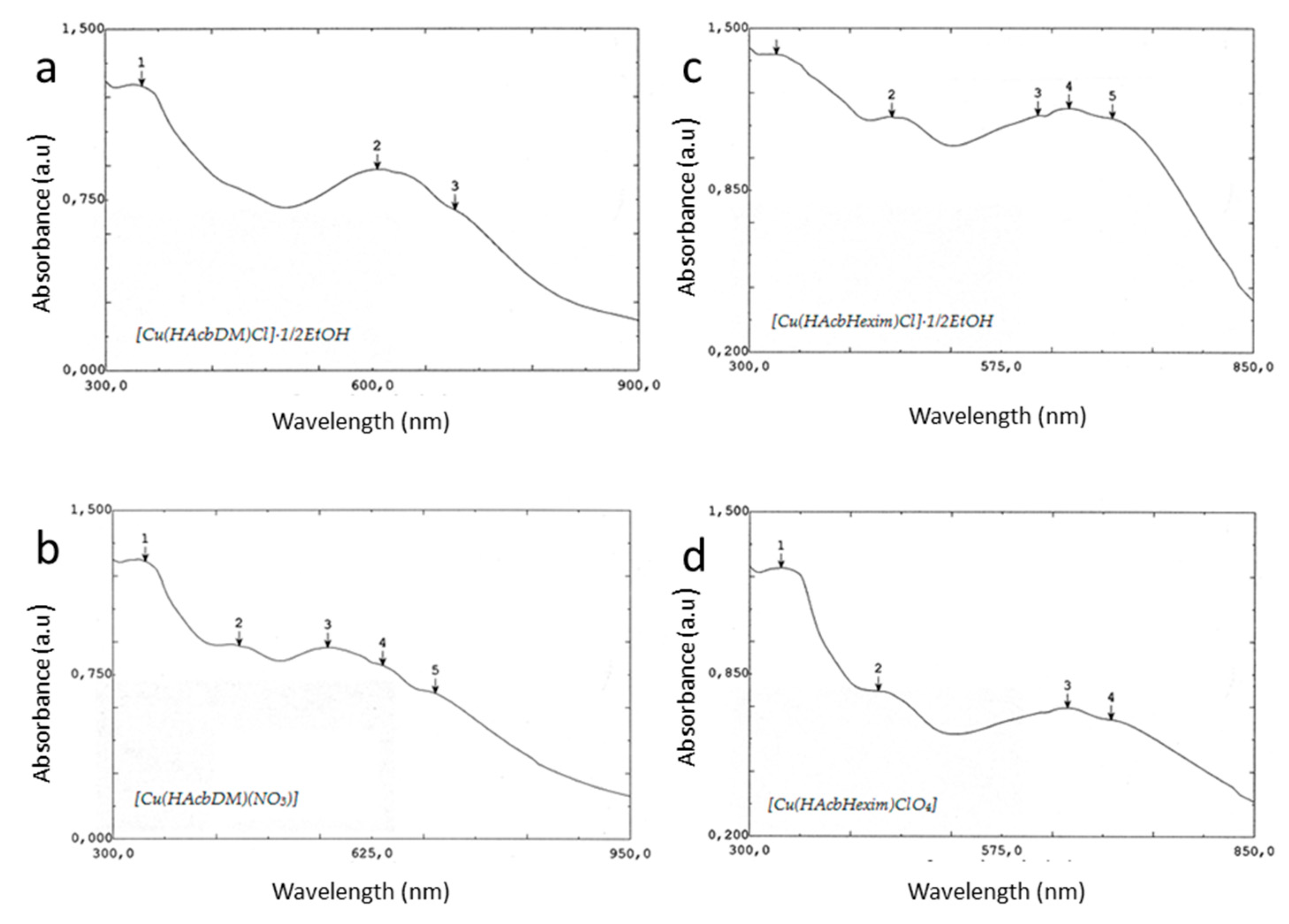 Preprints 104389 g001