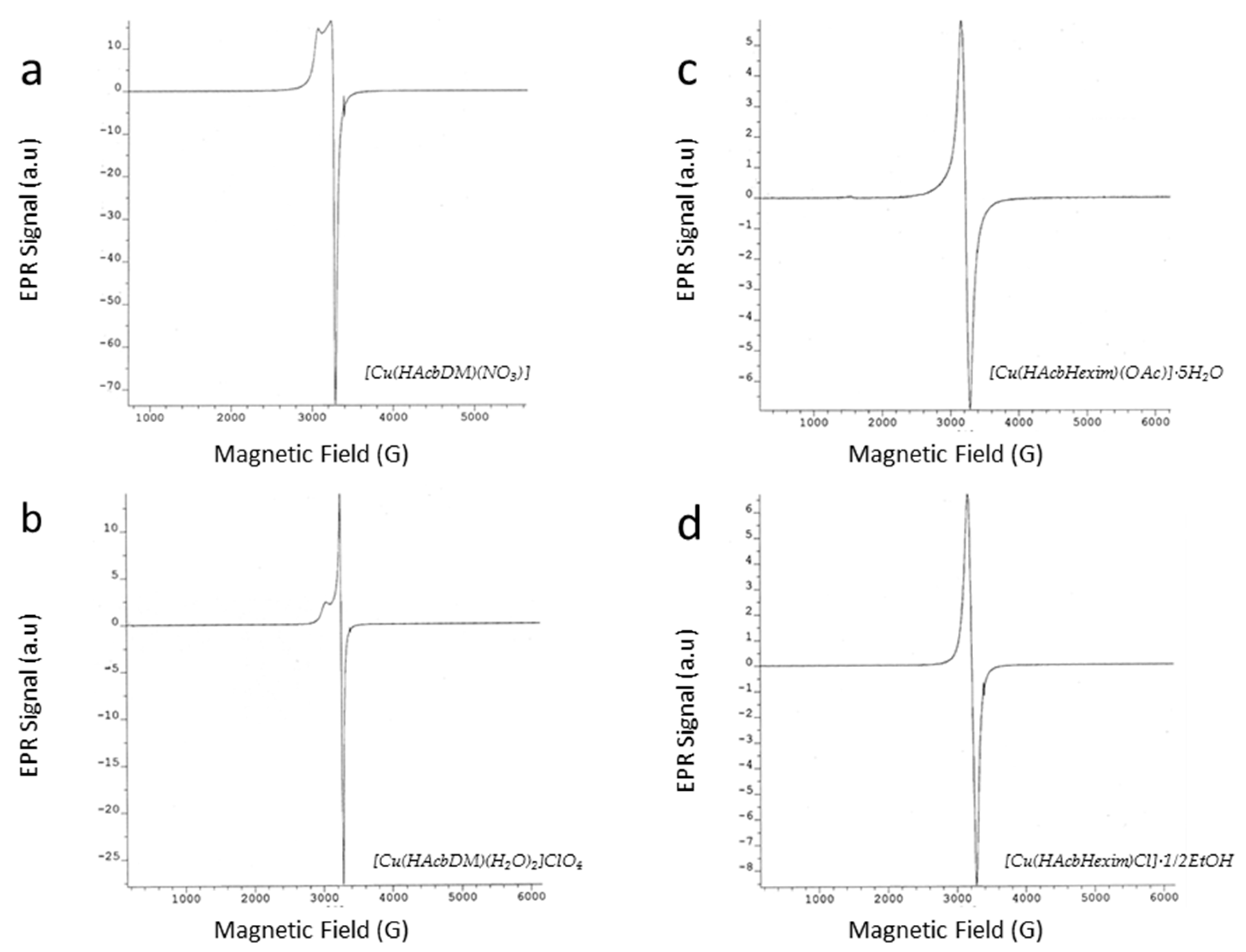 Preprints 104389 g002