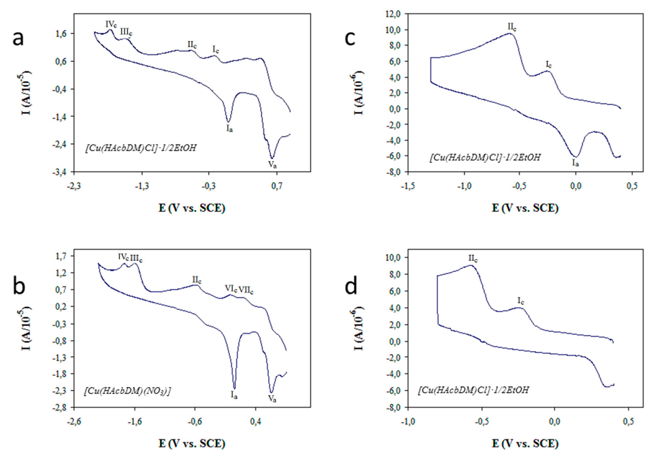 Preprints 104389 g008