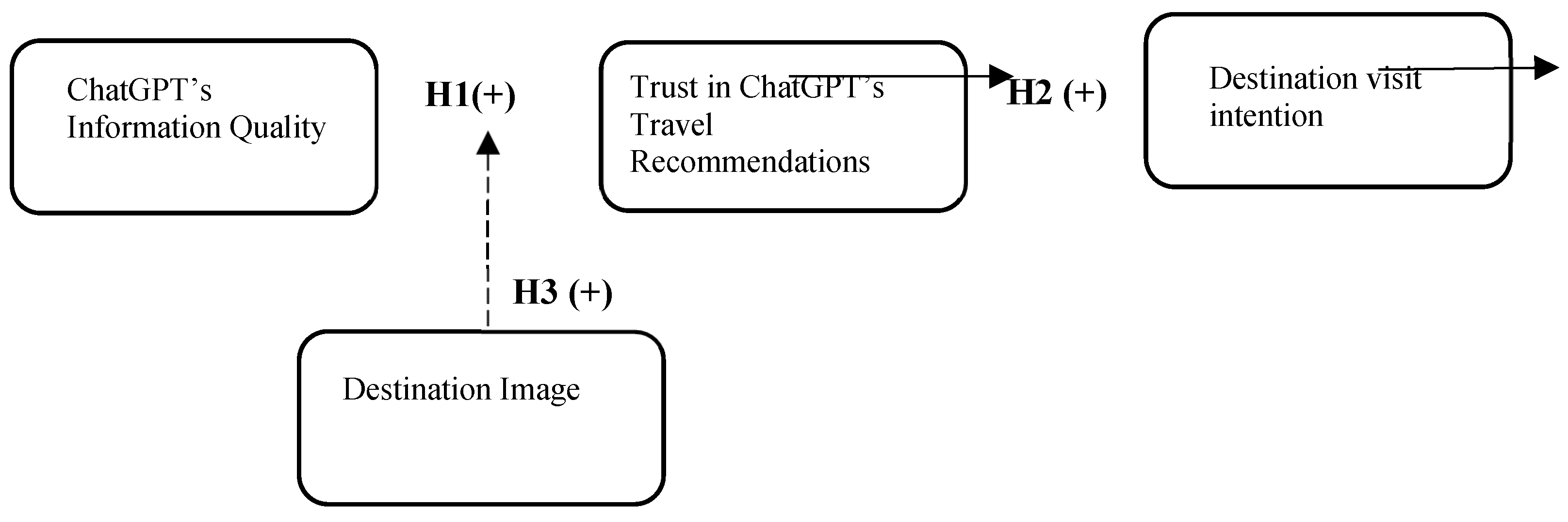 Preprints 160770 g001