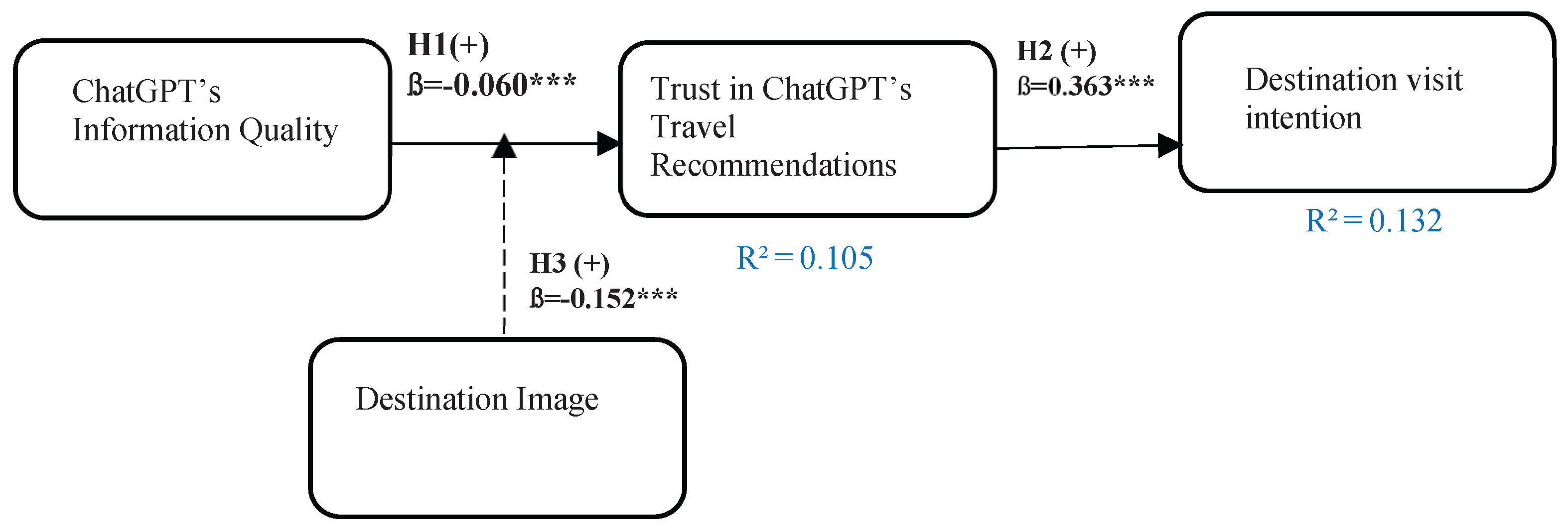 Preprints 160770 g002