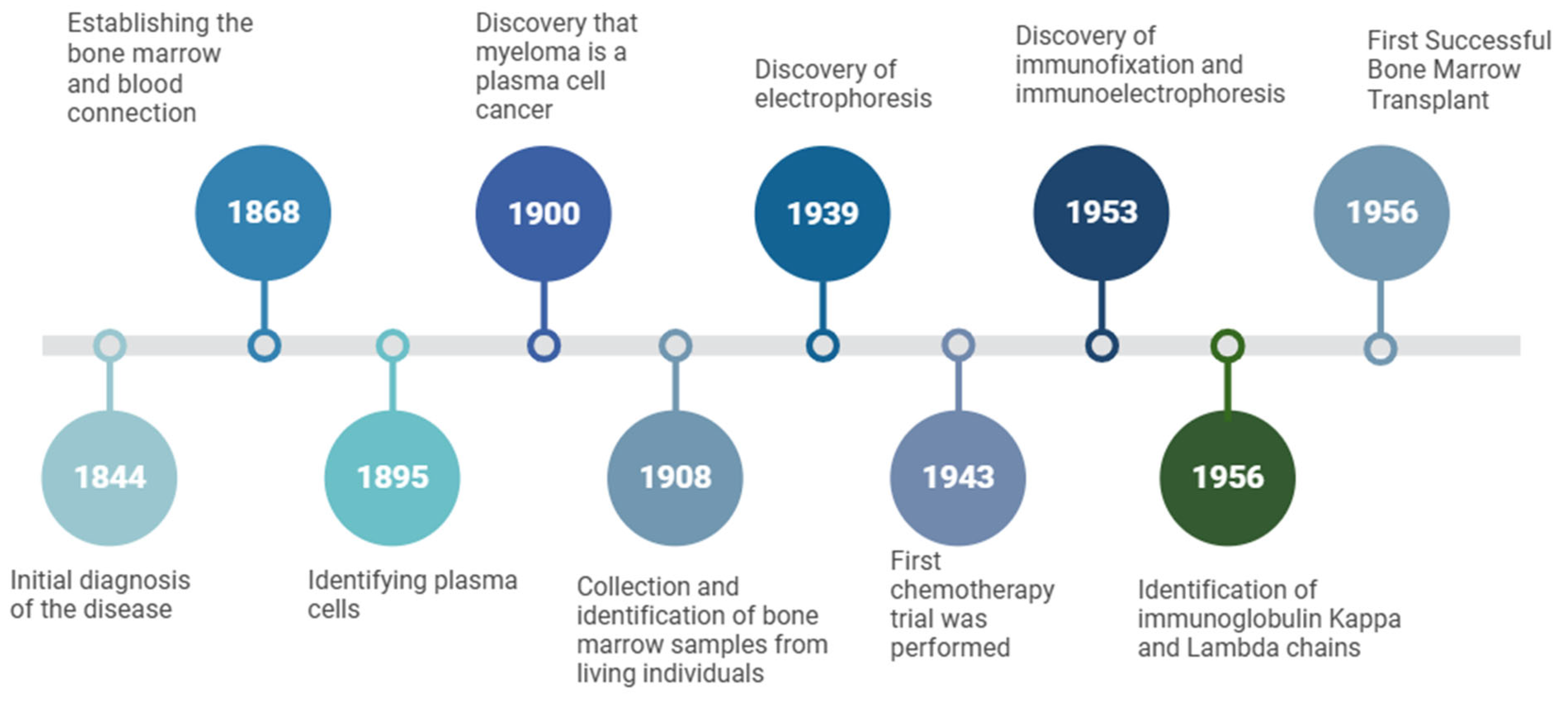 Preprints 190061 g003