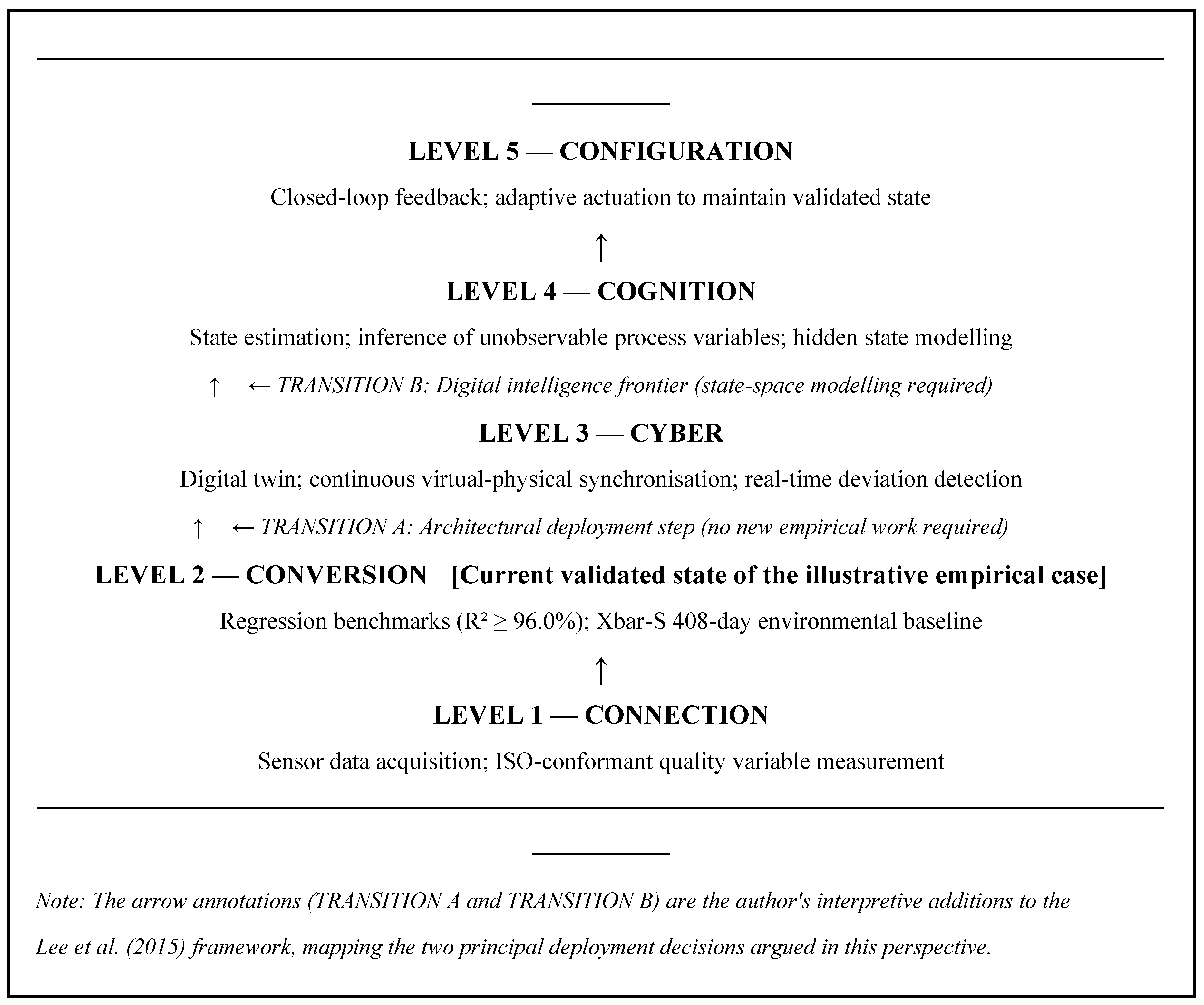Preprints 215402 g001