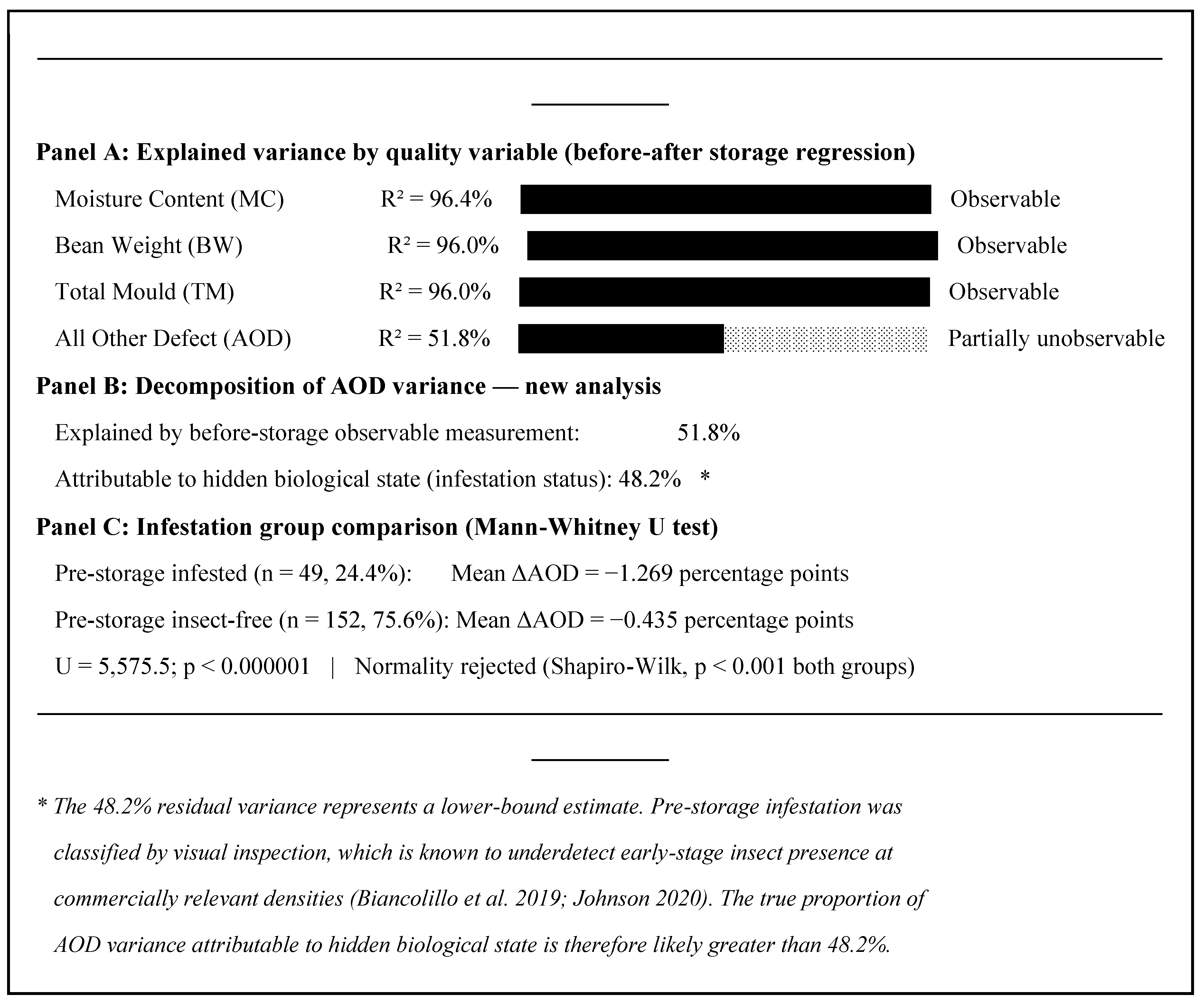 Preprints 215402 g002