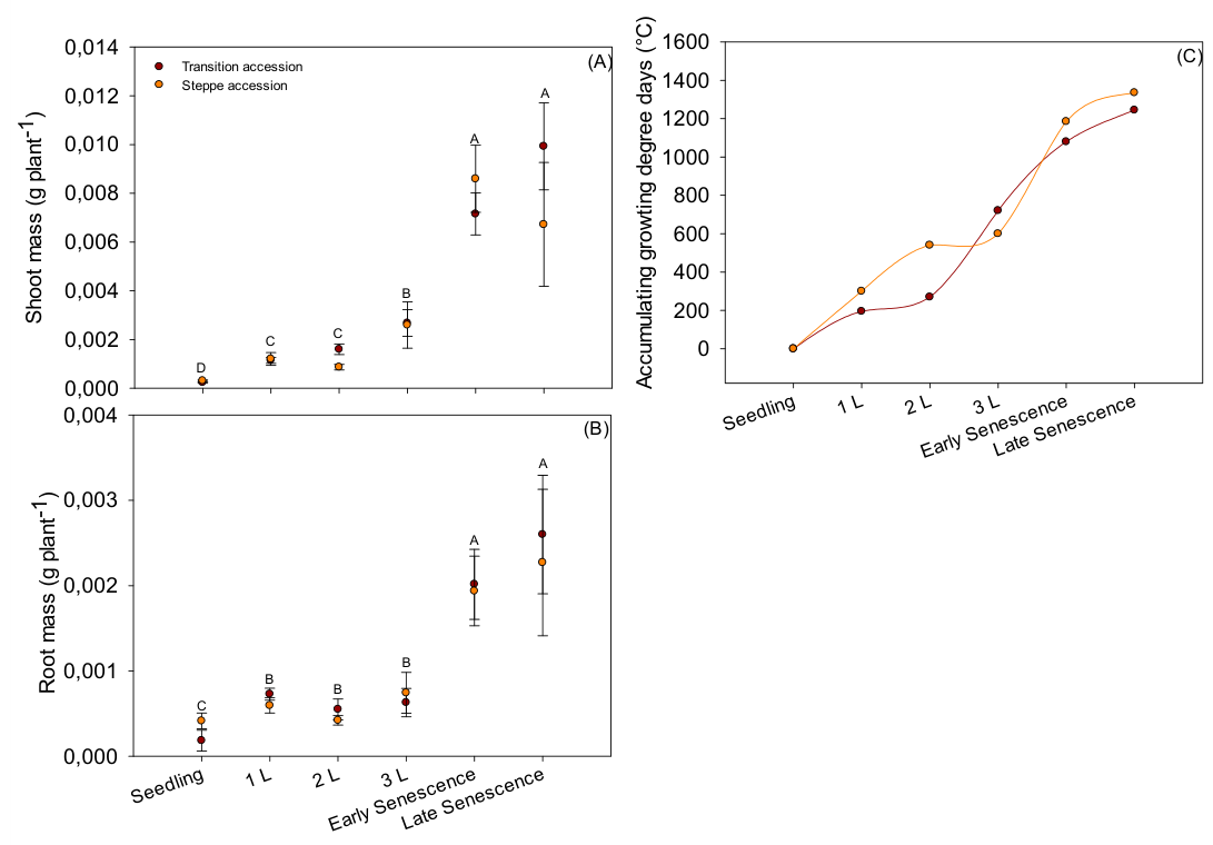 Preprints 230625 g002 Preprints 230625 g002