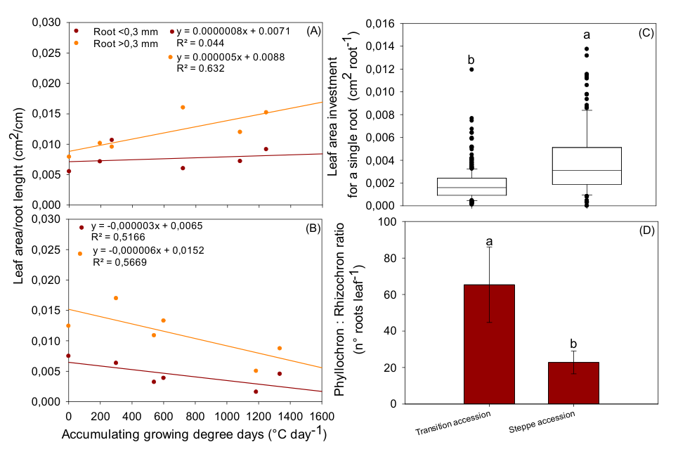 Preprints 230625 g005 Preprints 230625 g005