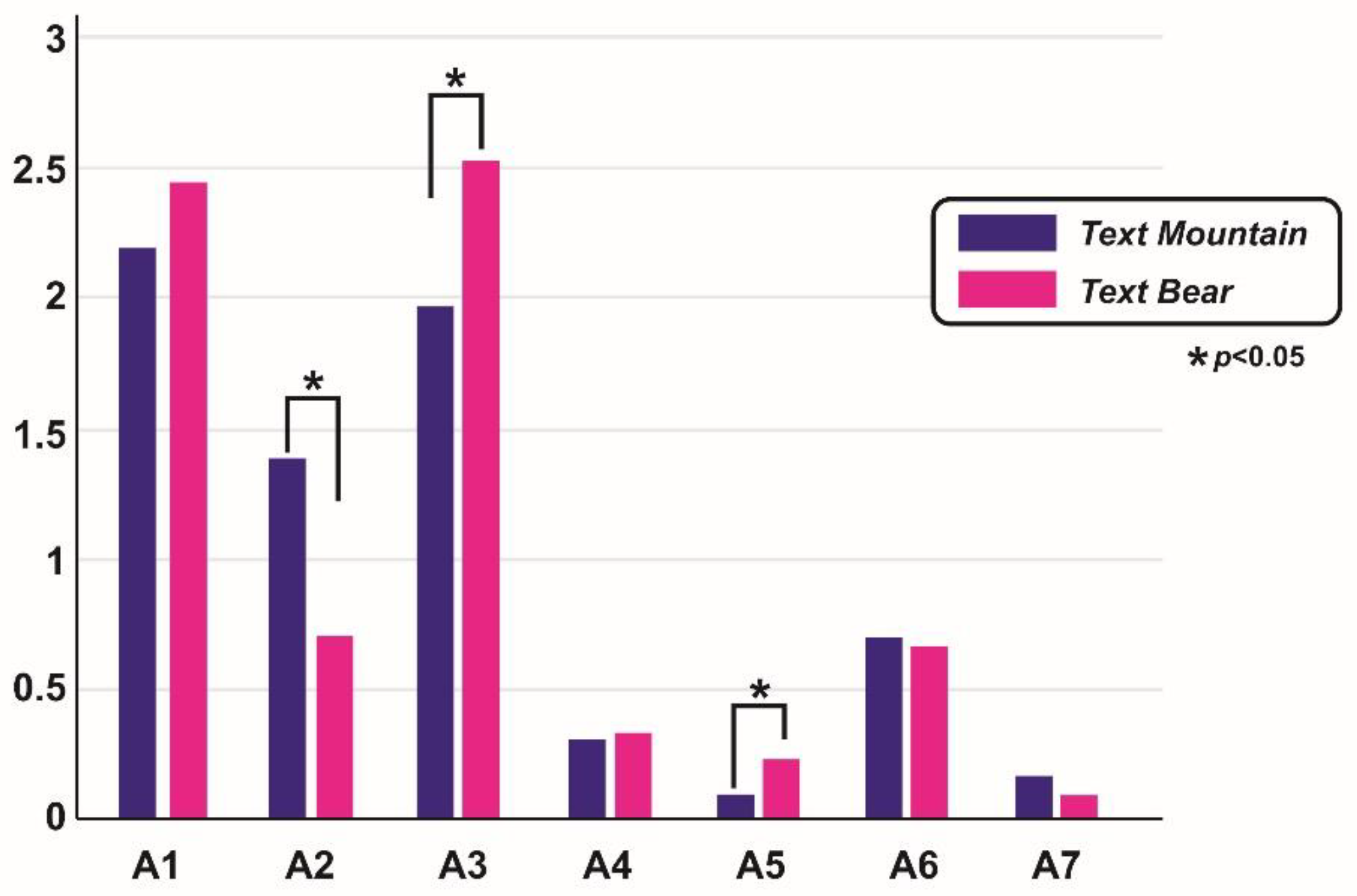 Preprints 187284 g004