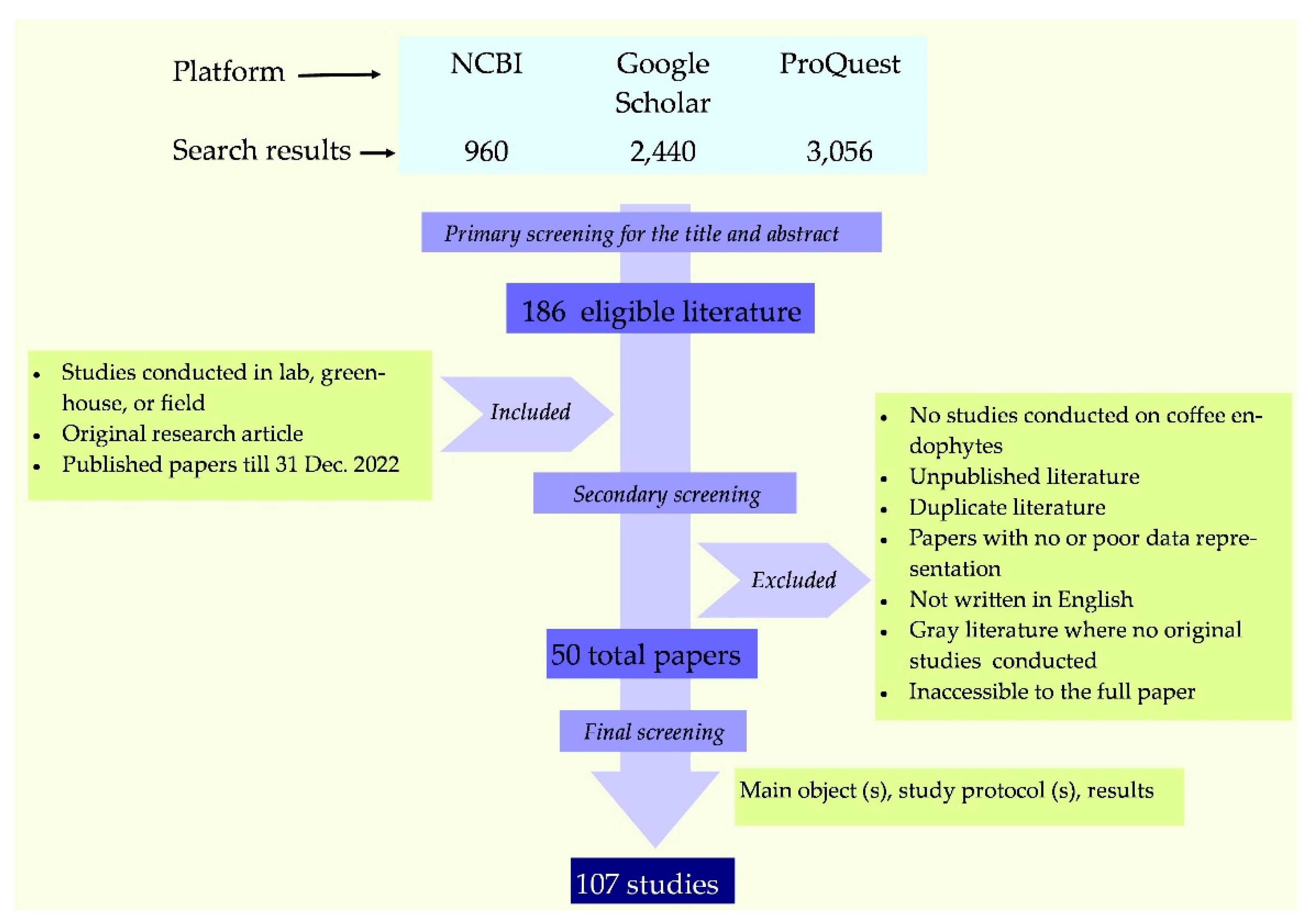 Preprints 74718 g001