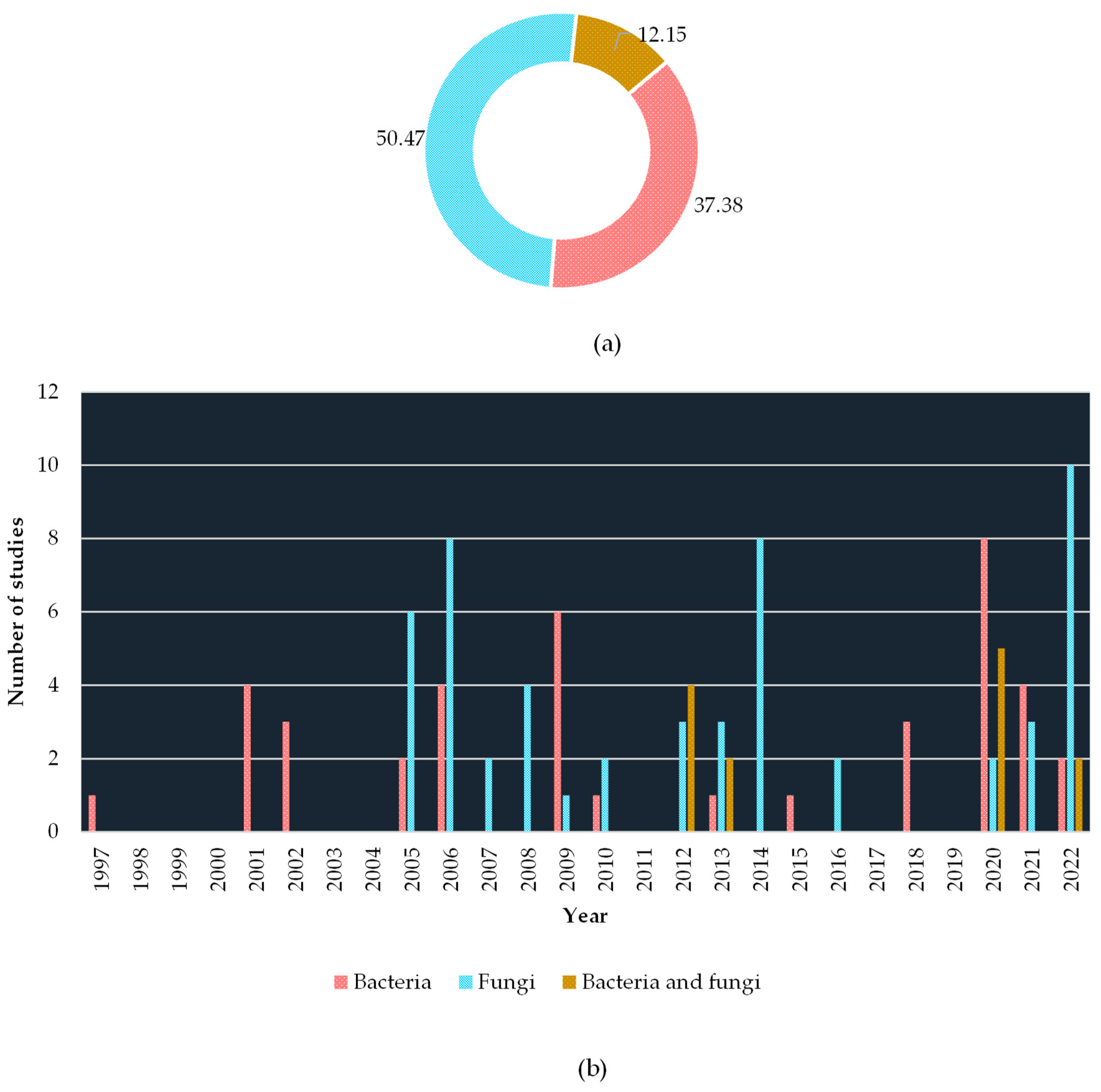Preprints 74718 g002