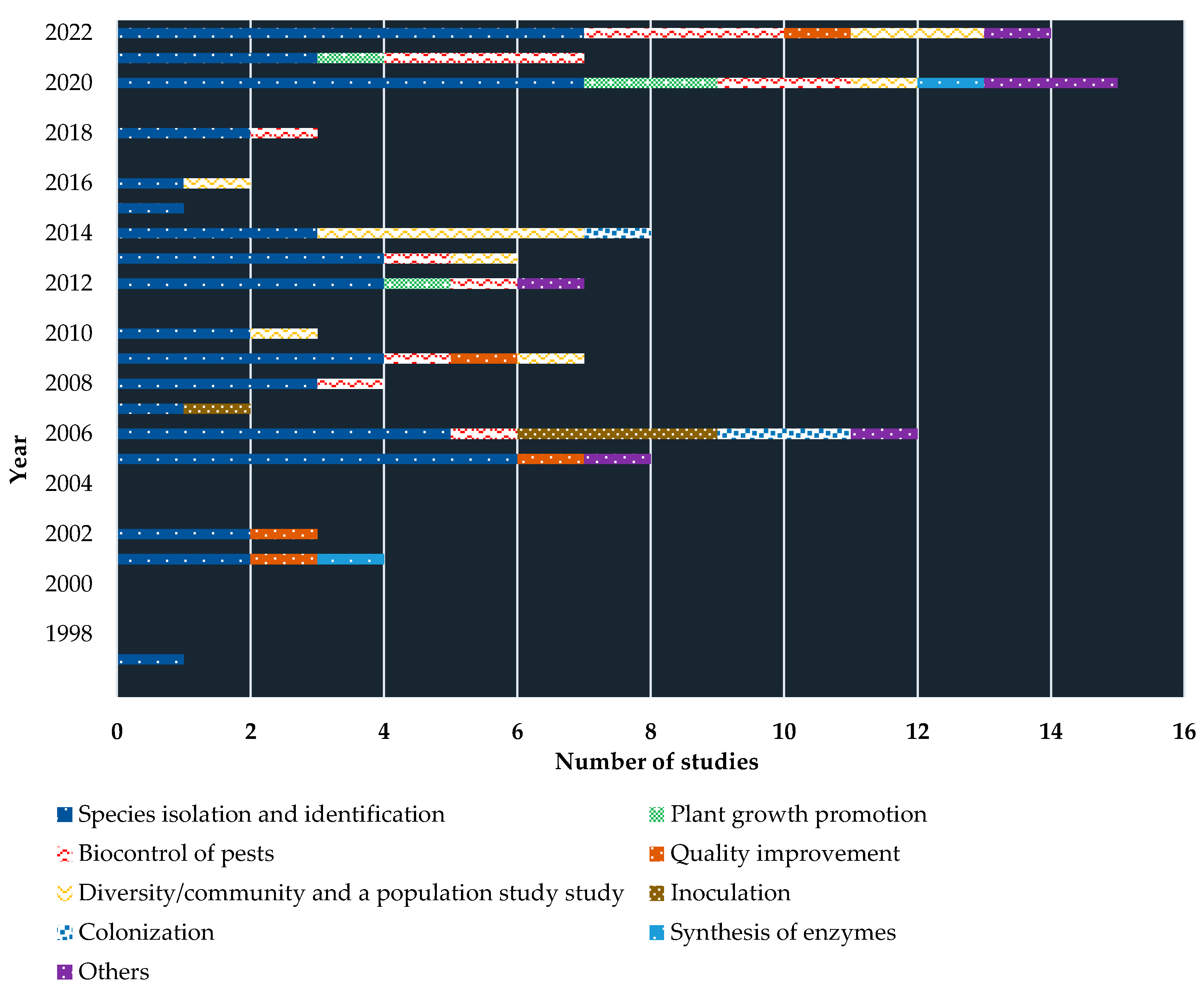 Preprints 74718 g003