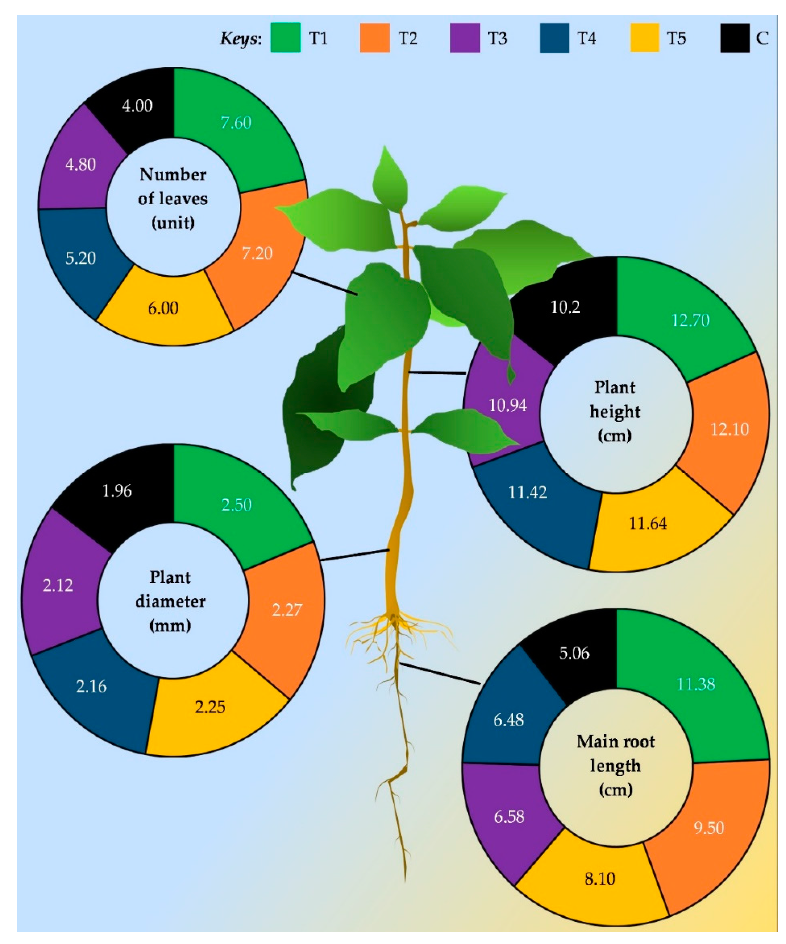 Preprints 74718 g005