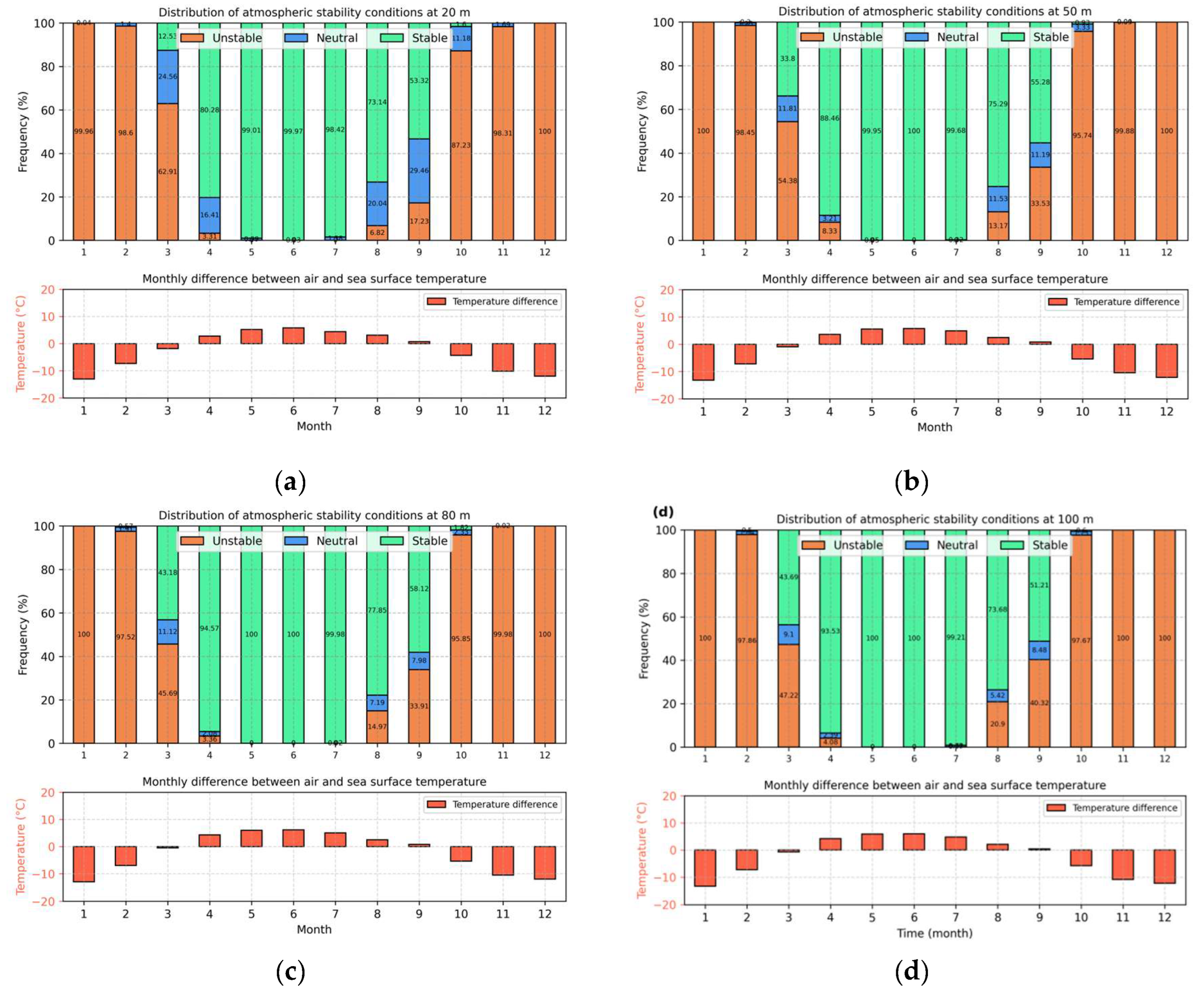 Preprints 224433 g002