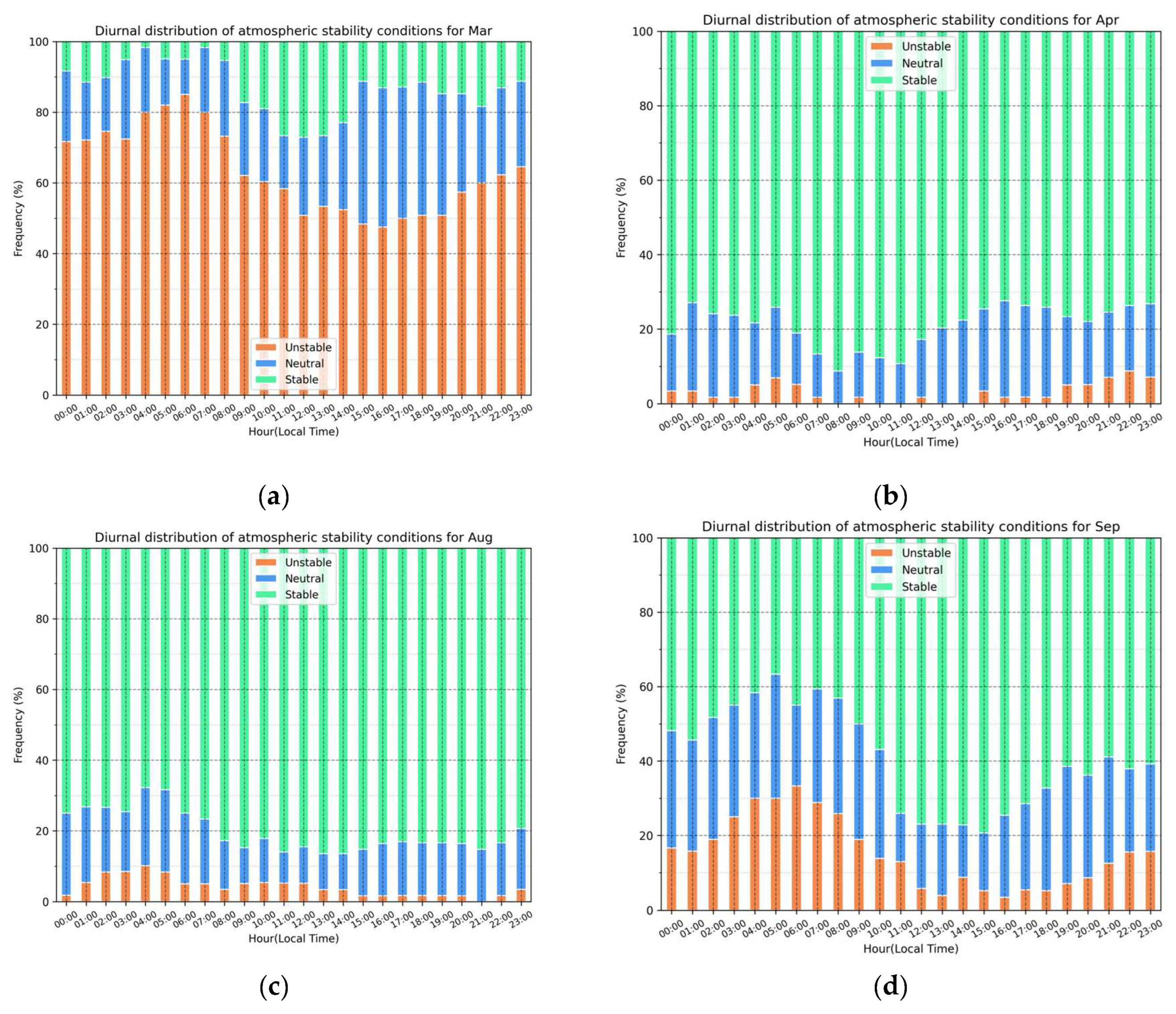 Preprints 224433 g003