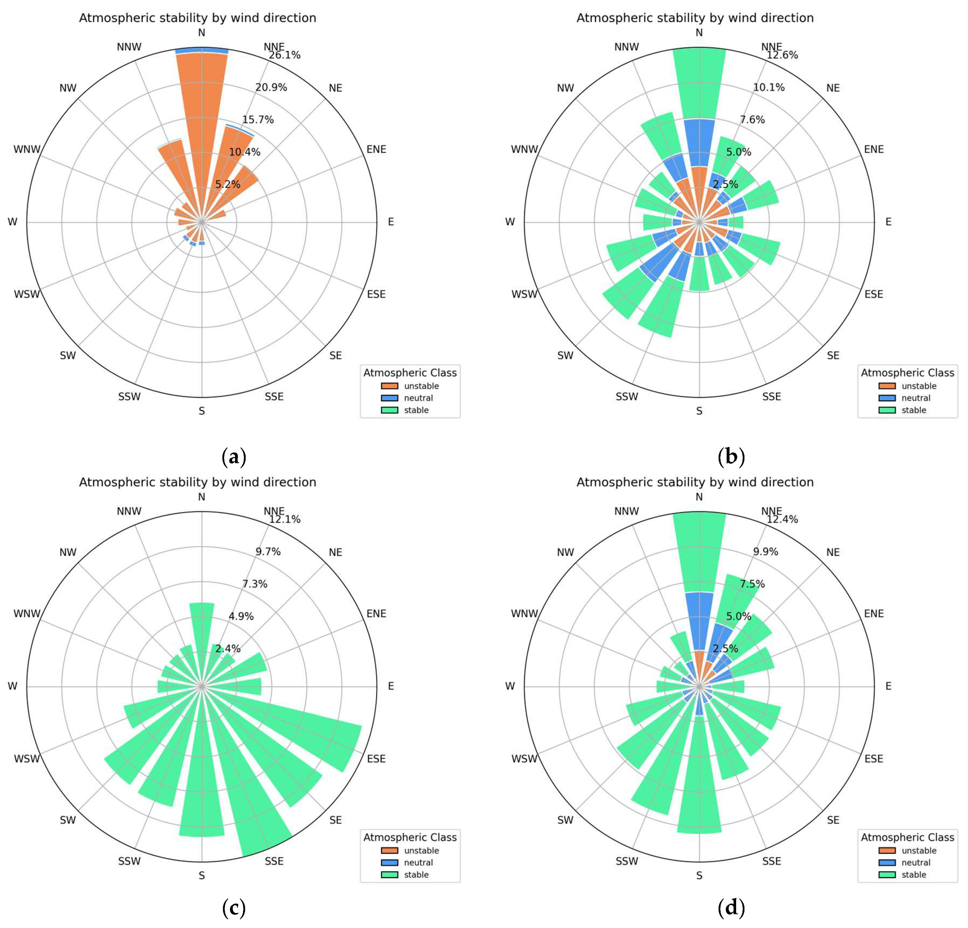 Preprints 224433 g005