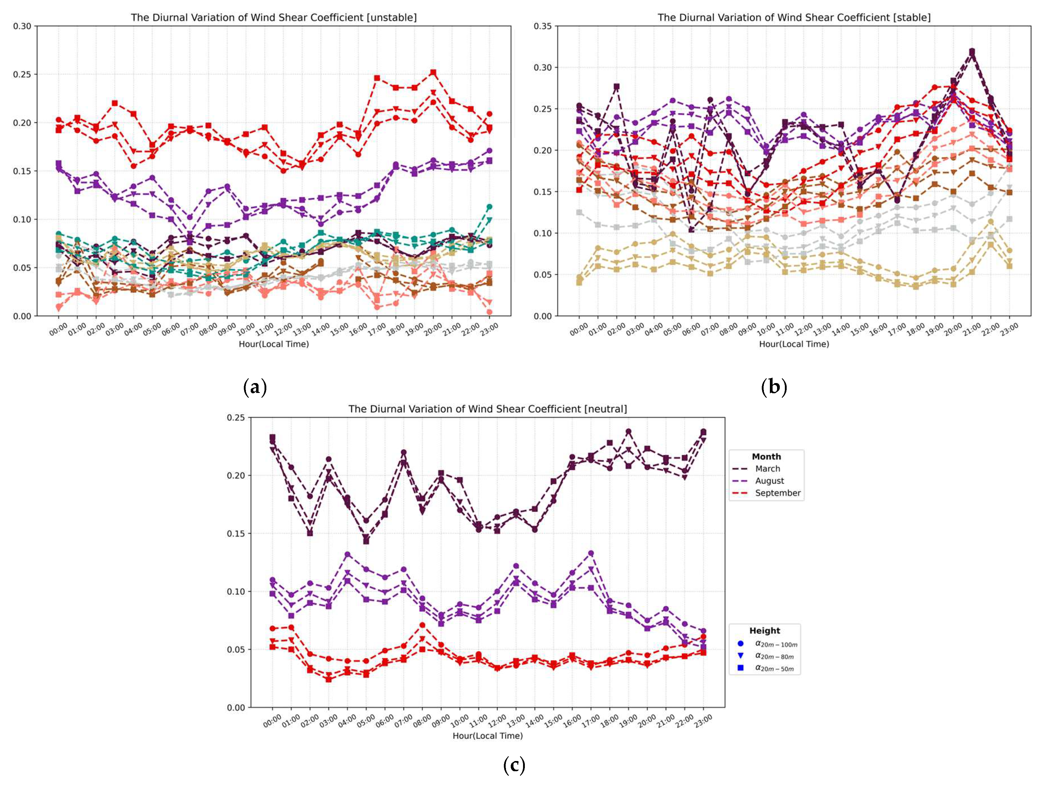Preprints 224433 g006