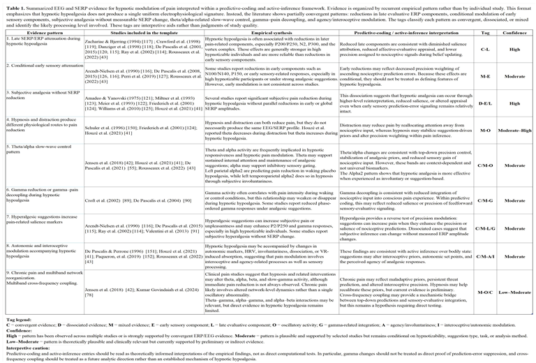 Preprints 220273 i001 Preprints 220273 i001
