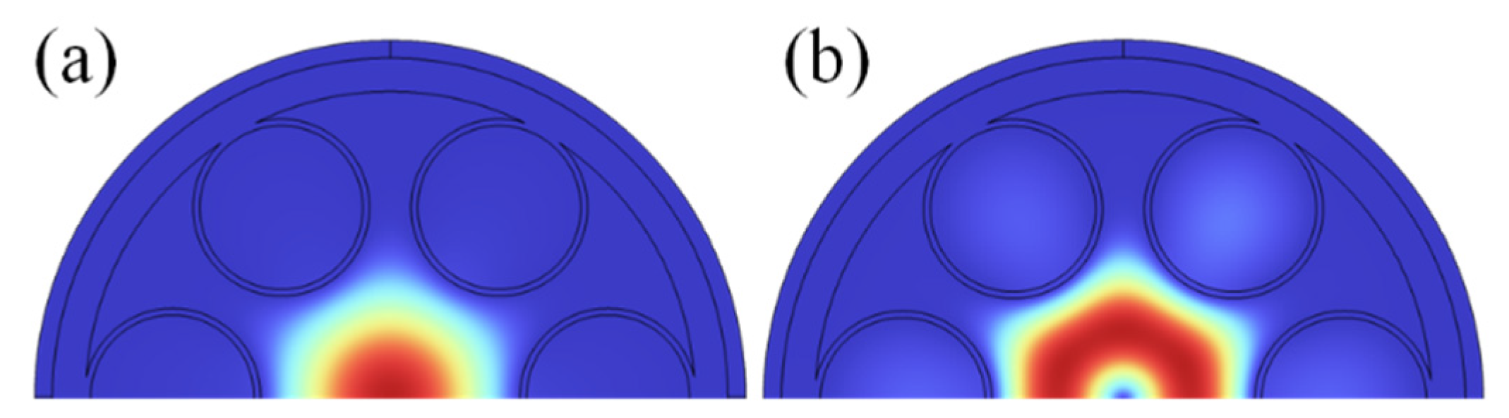 Preprints 101182 g002