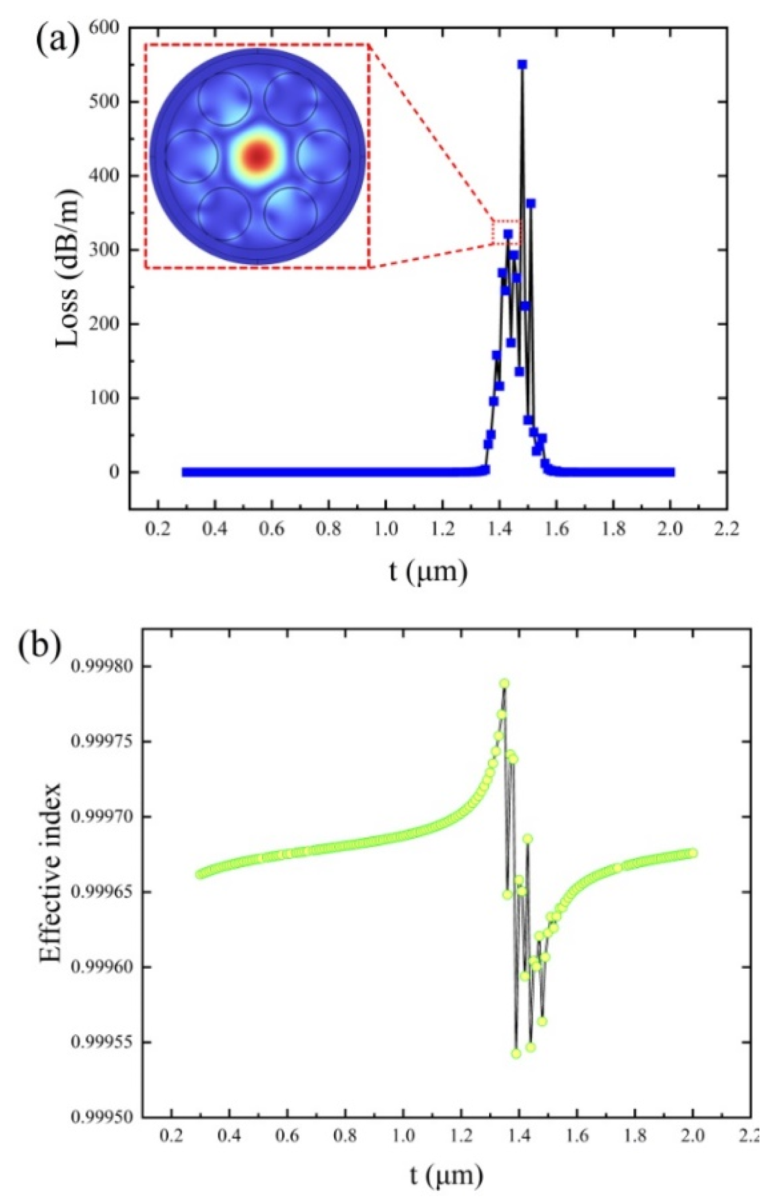 Preprints 101182 g003