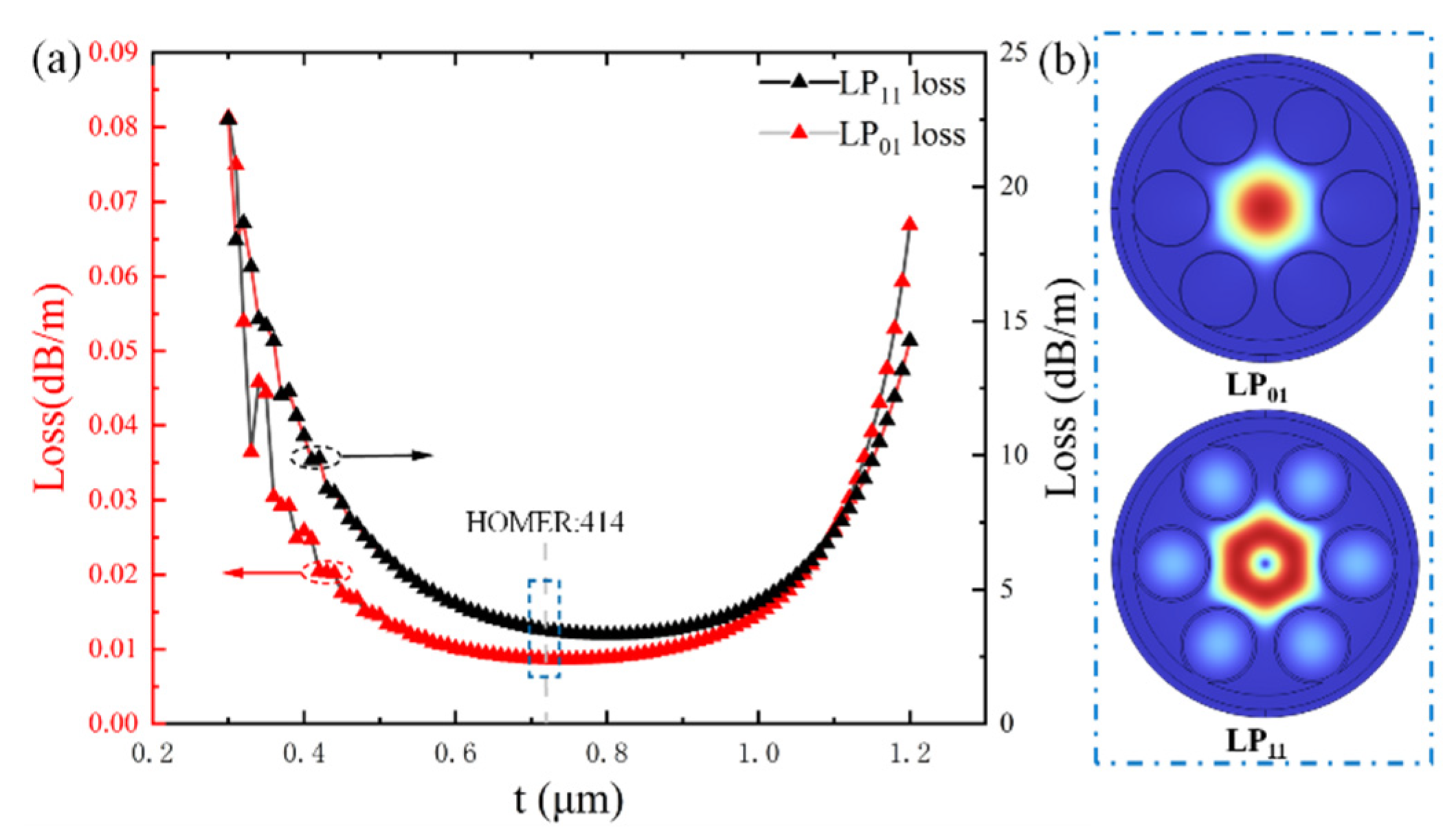 Preprints 101182 g004