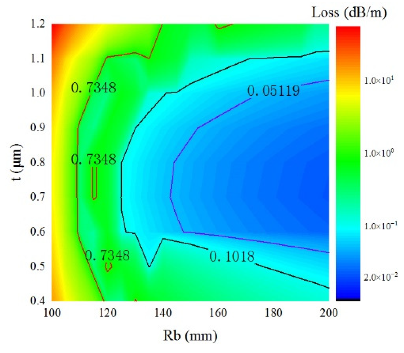 Preprints 101182 g005