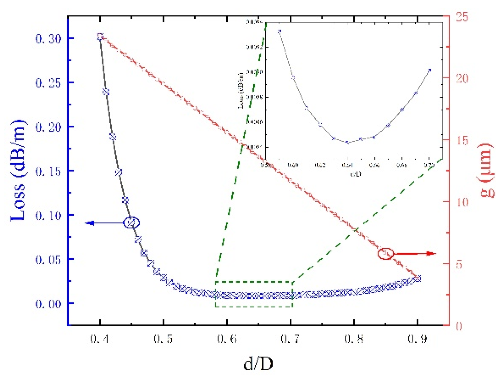 Preprints 101182 g006