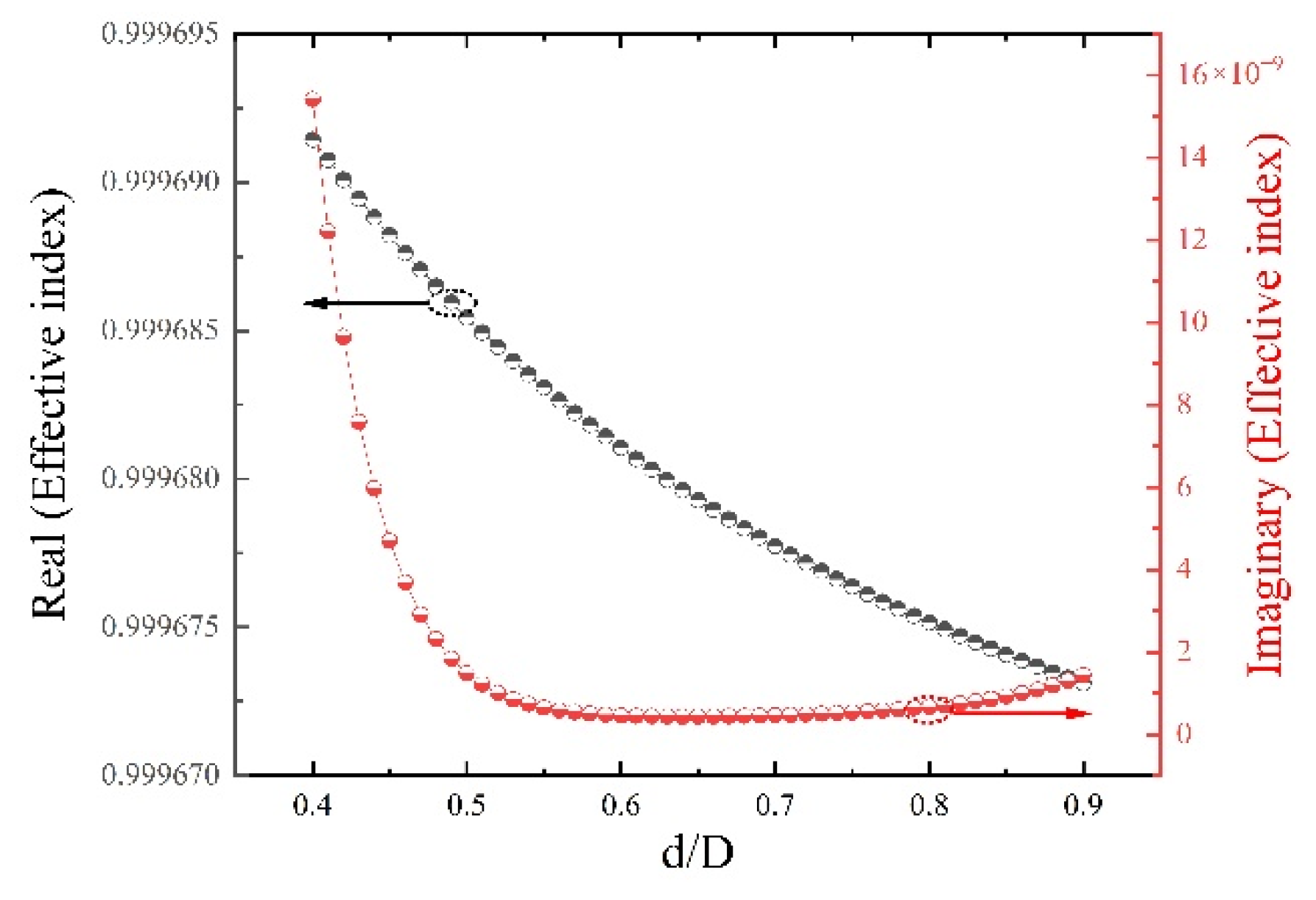 Preprints 101182 g007