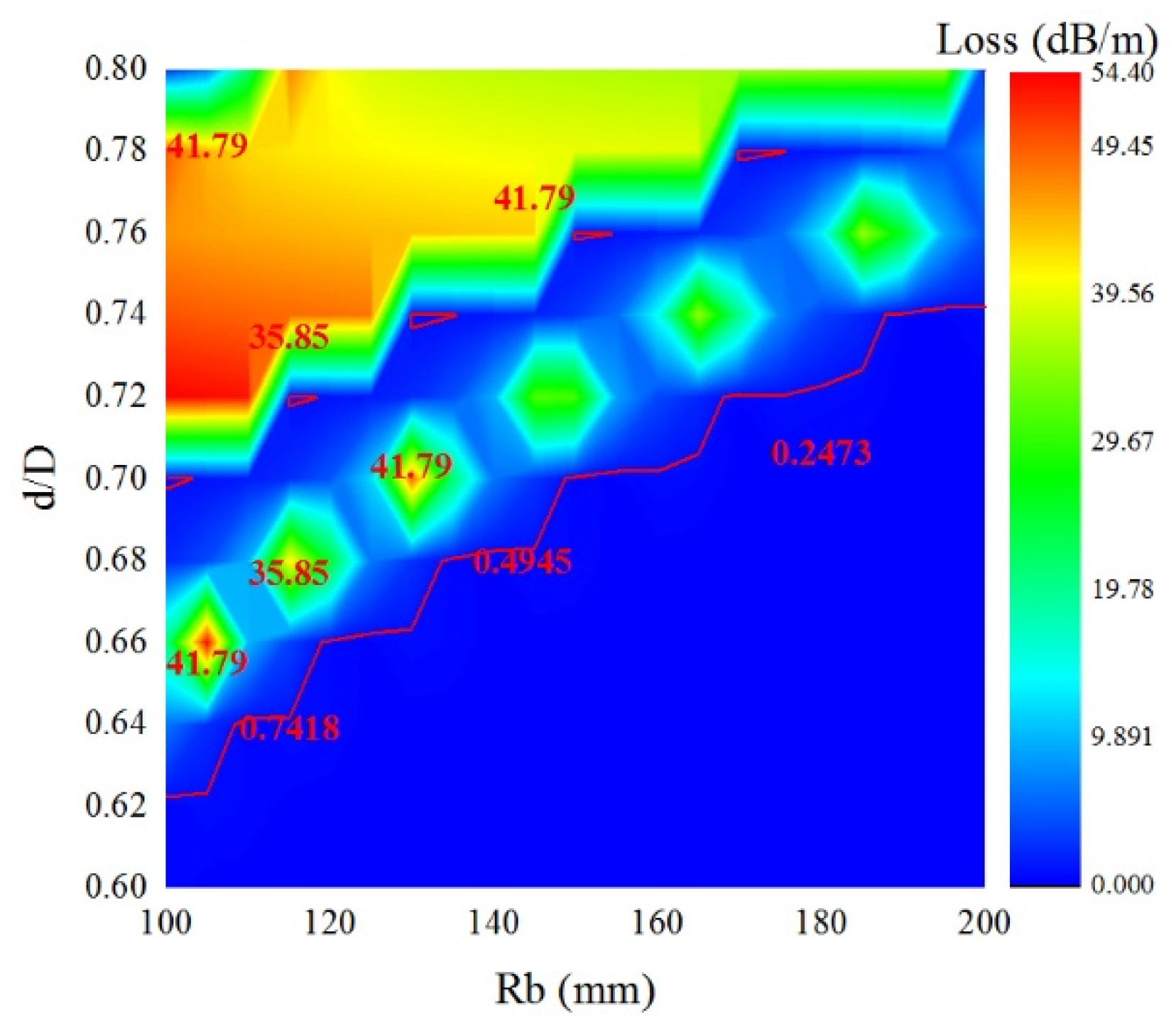 Preprints 101182 g009