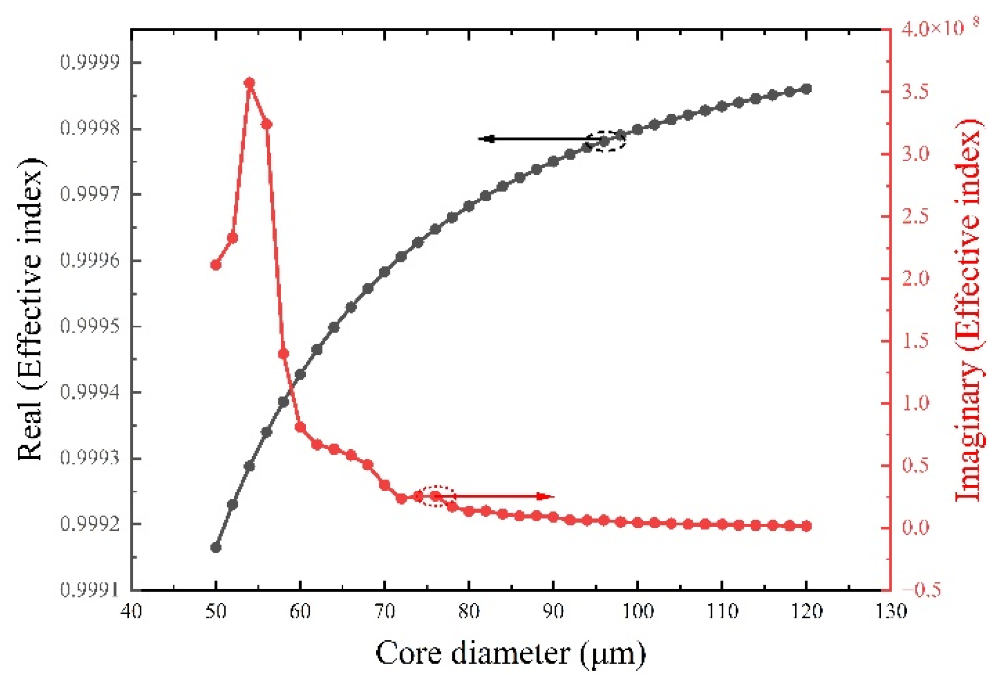 Preprints 101182 g011