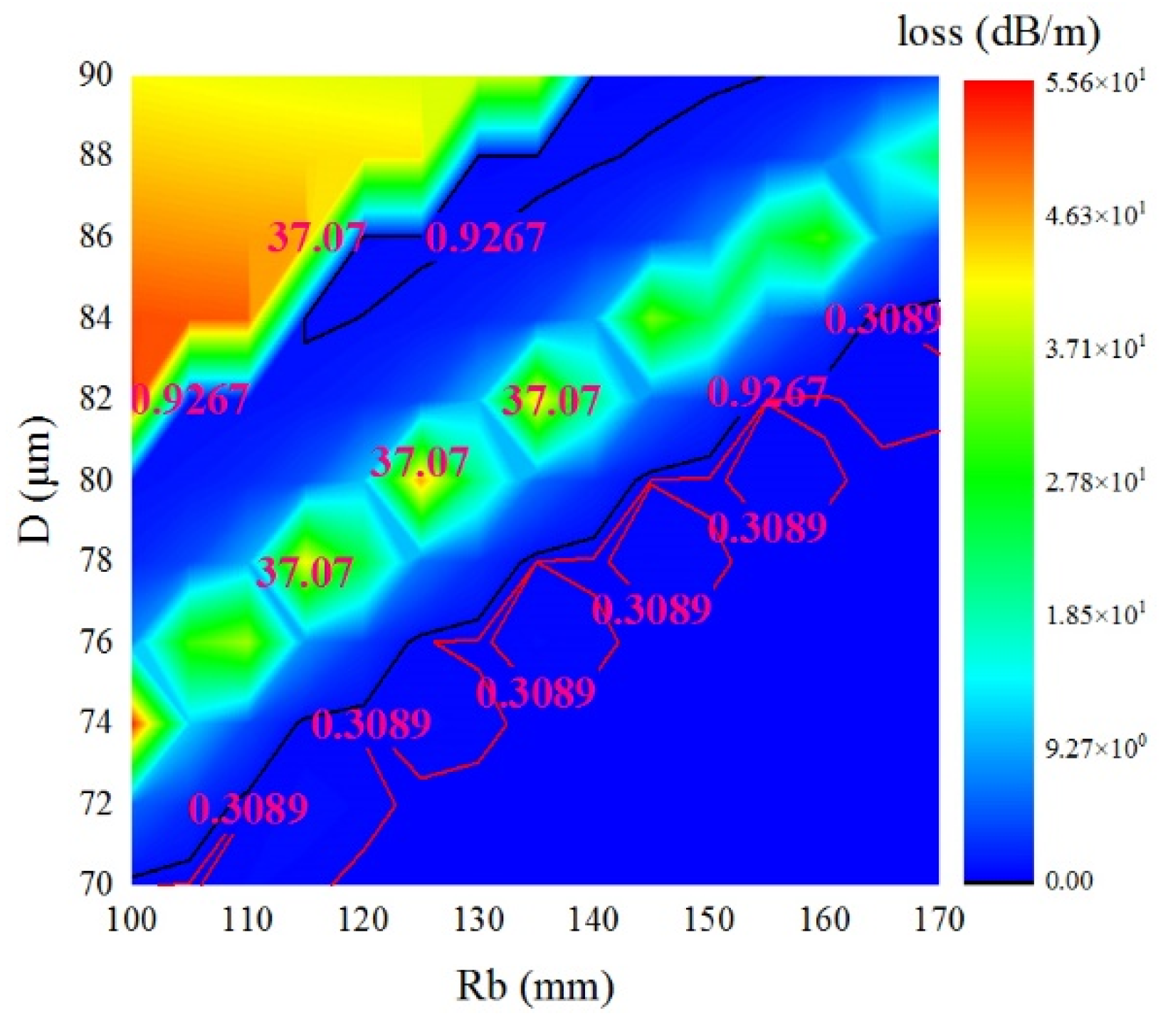Preprints 101182 g012