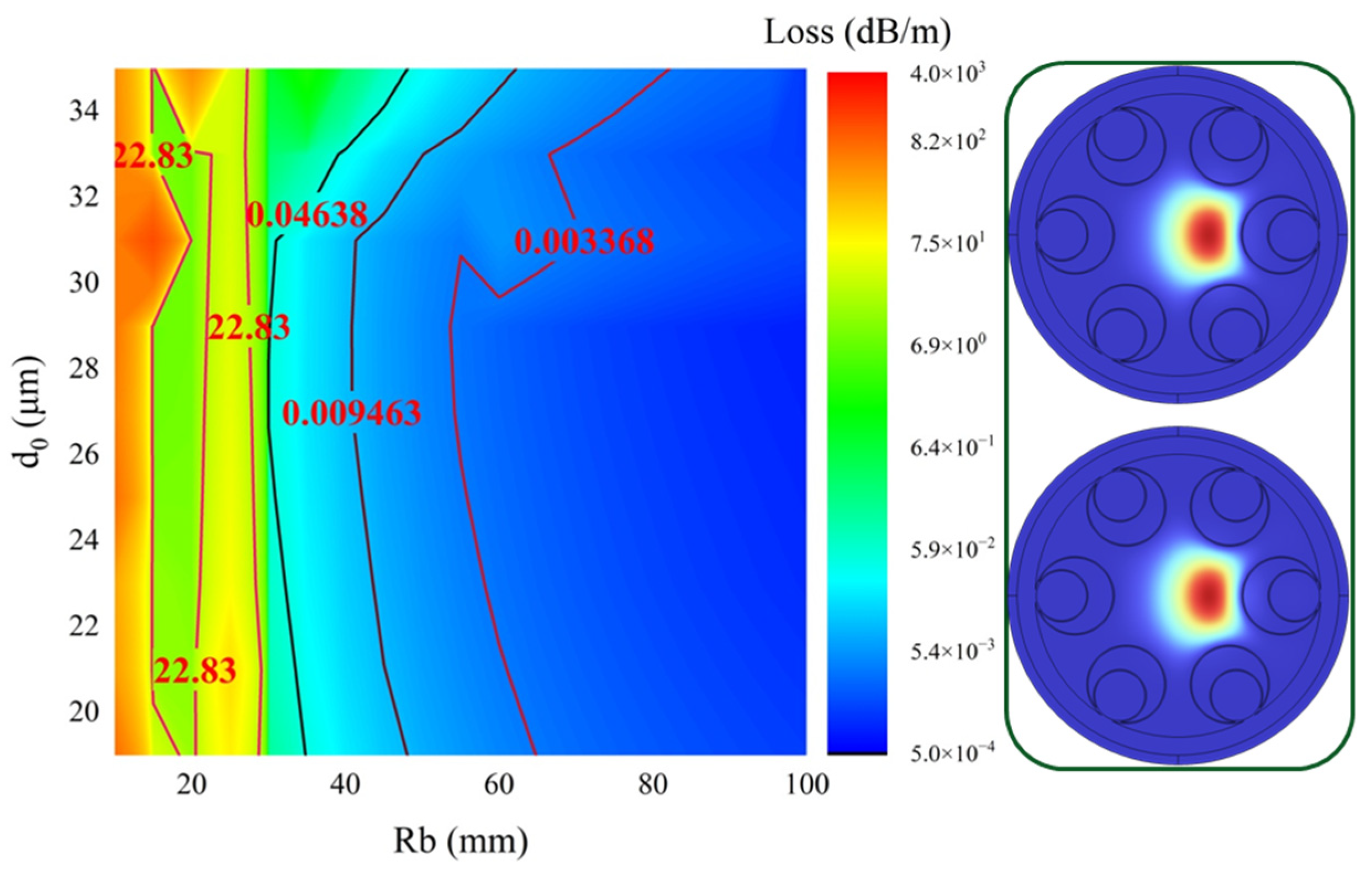 Preprints 101182 g015