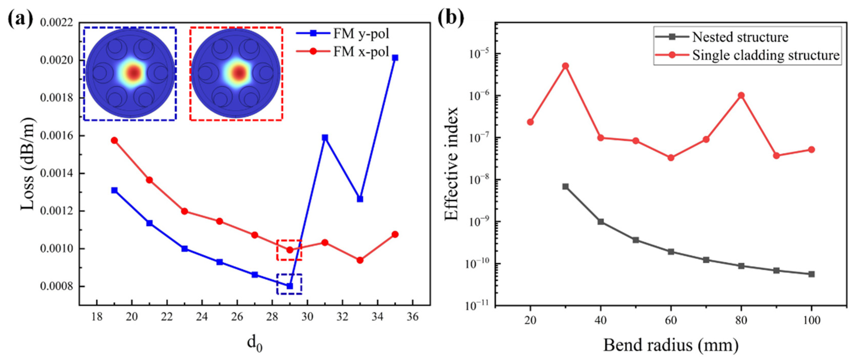 Preprints 101182 g016