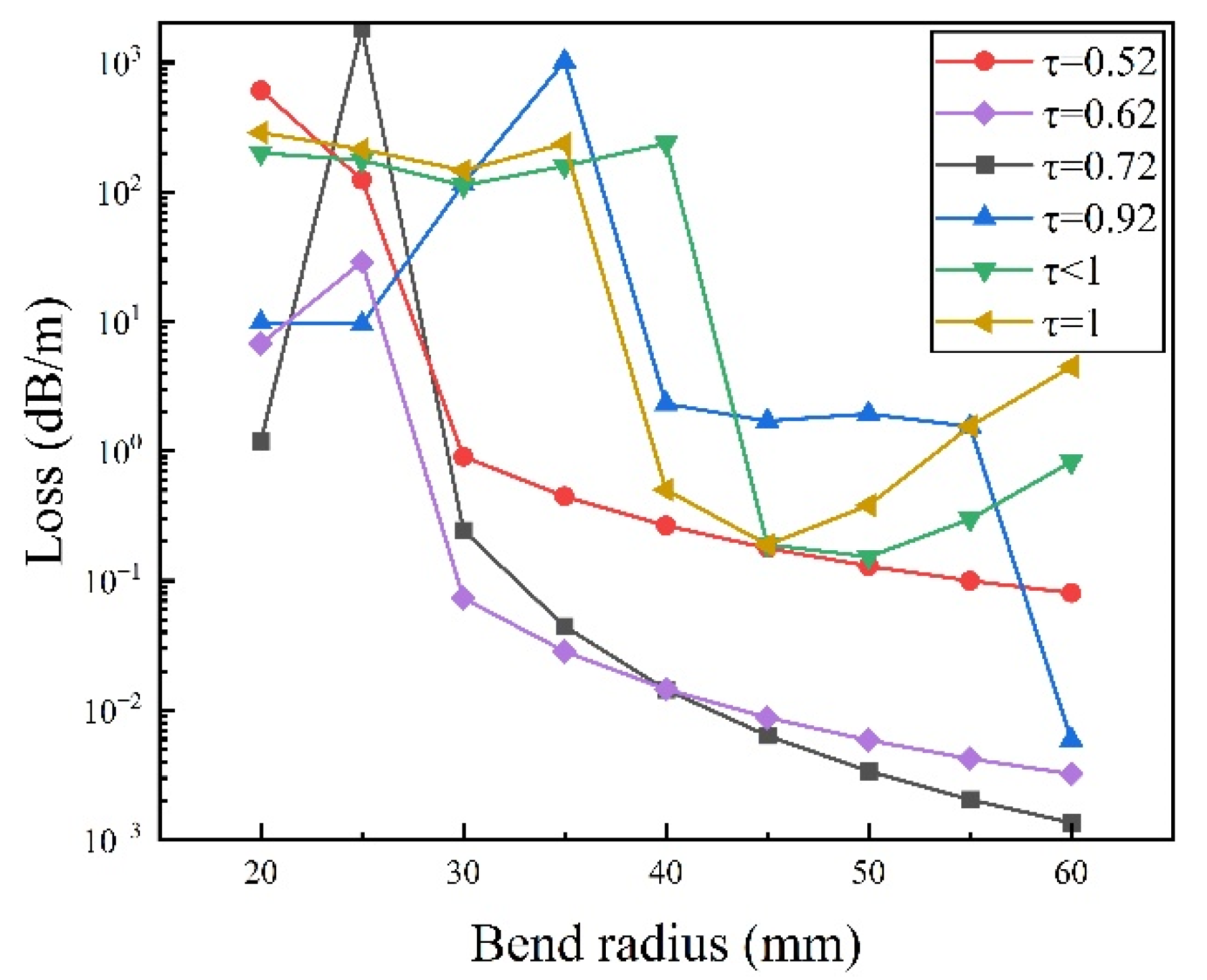 Preprints 101182 g018