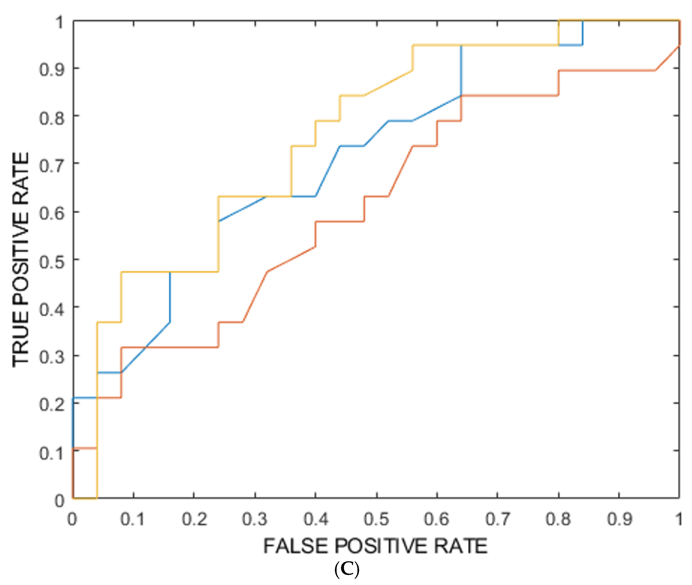 Preprints 202480 g003a