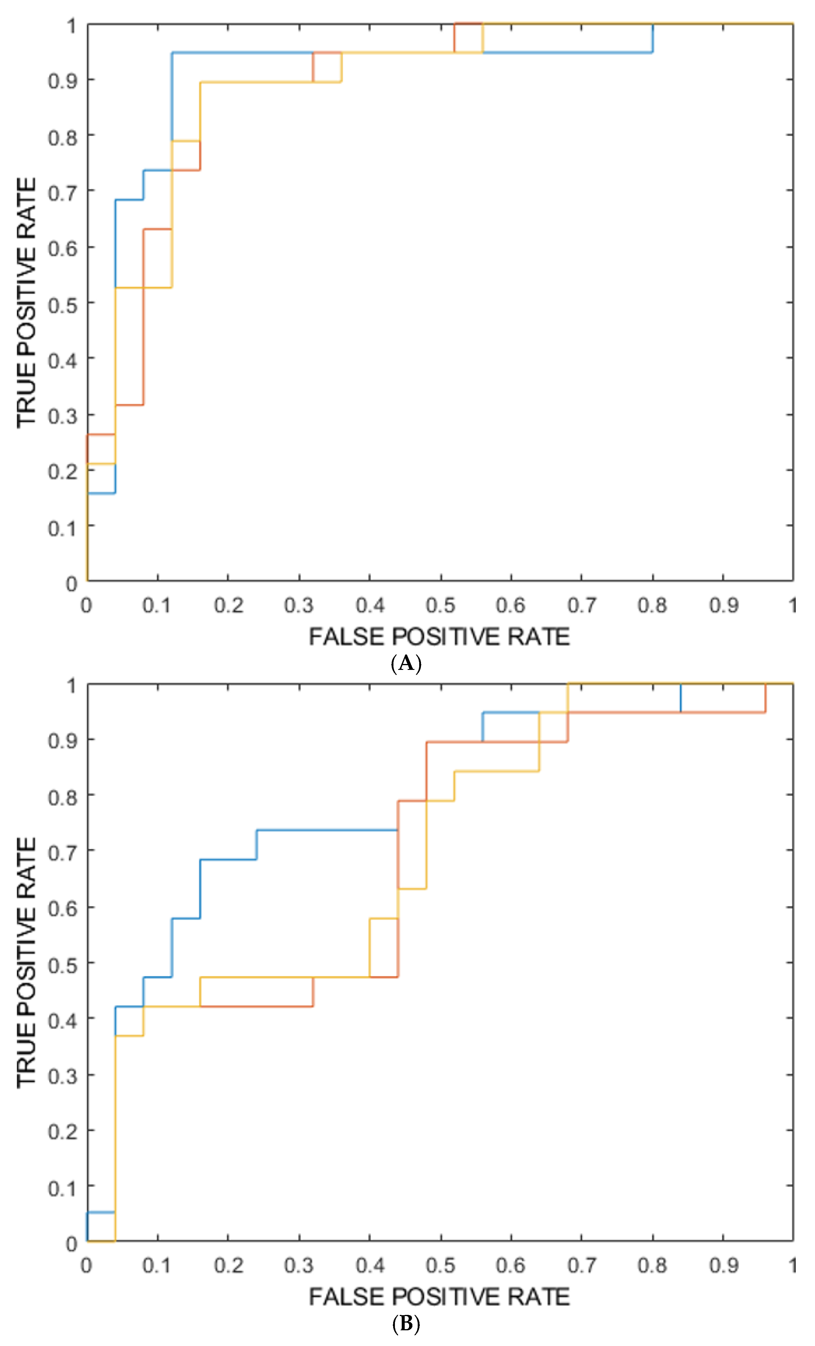 Preprints 202480 g003b