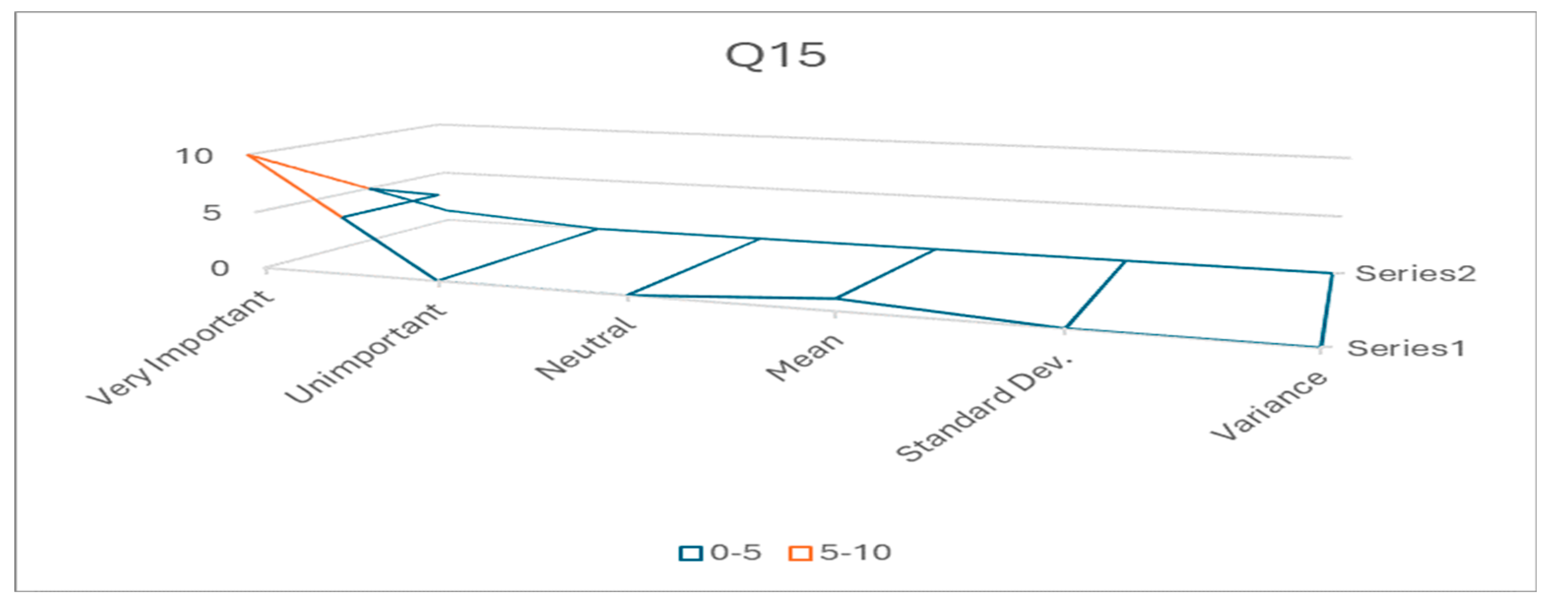Preprints 119440 g016