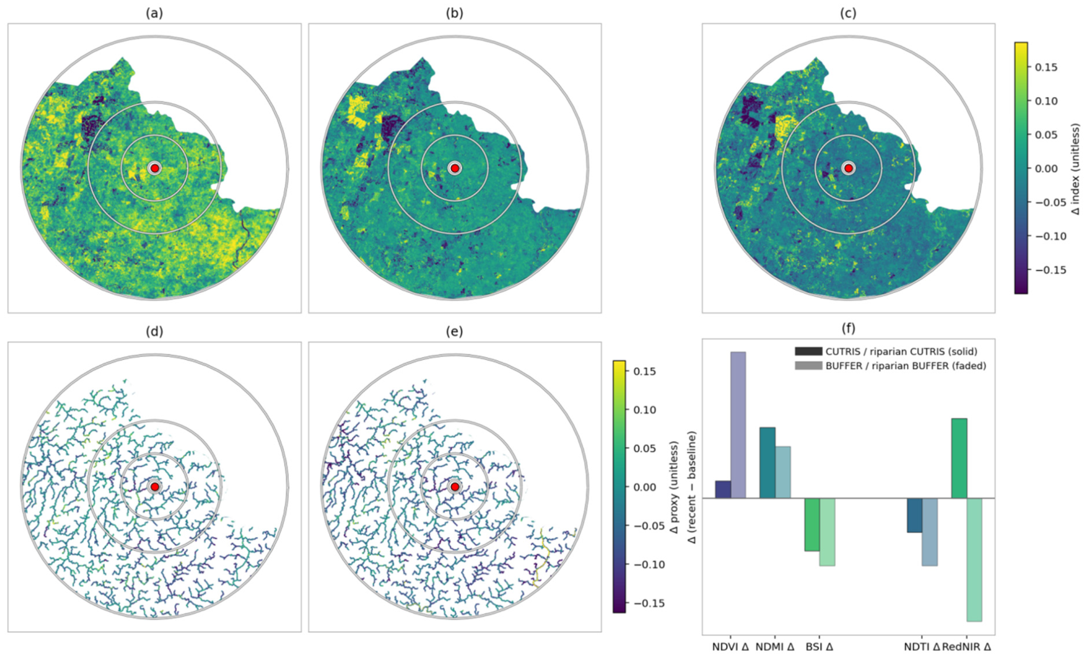 Preprints 200422 g002