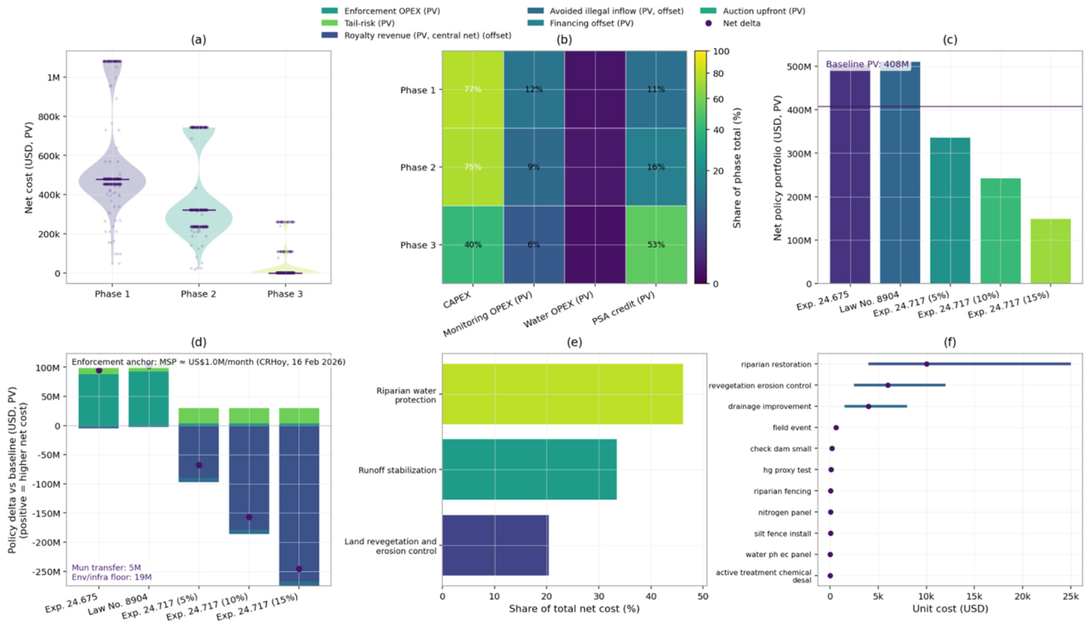 Preprints 200422 g005