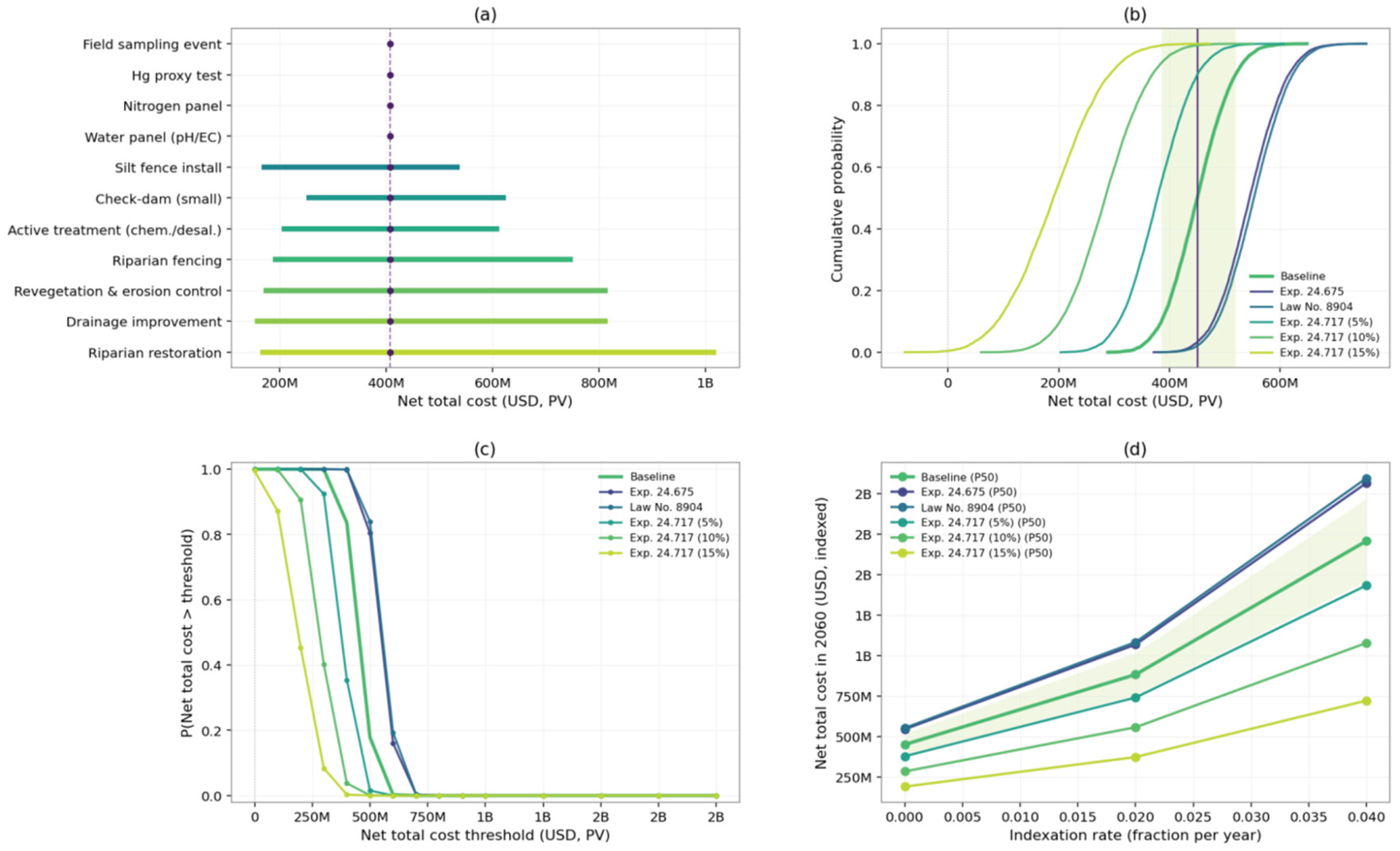 Preprints 200422 g006