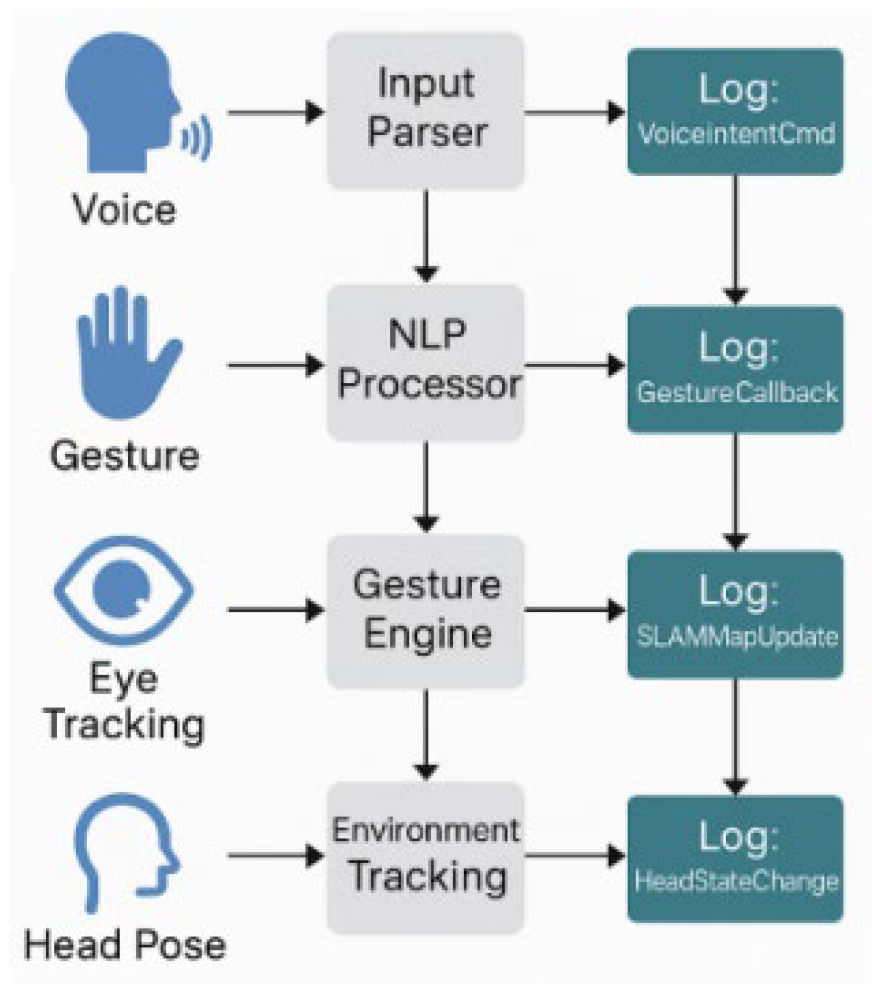 Preprints 175071 g001