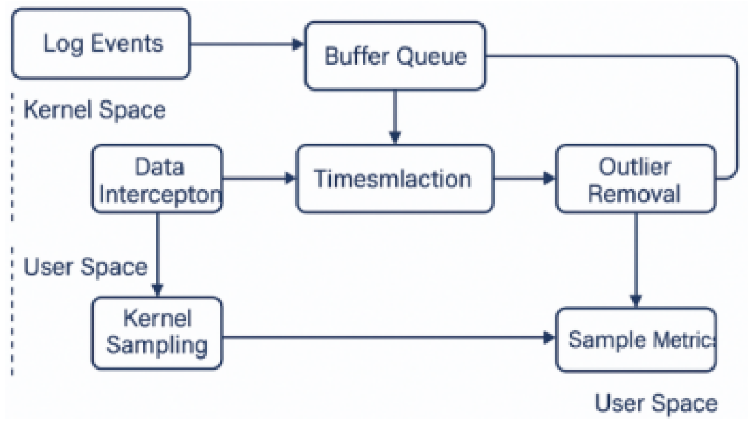 Preprints 175071 g002
